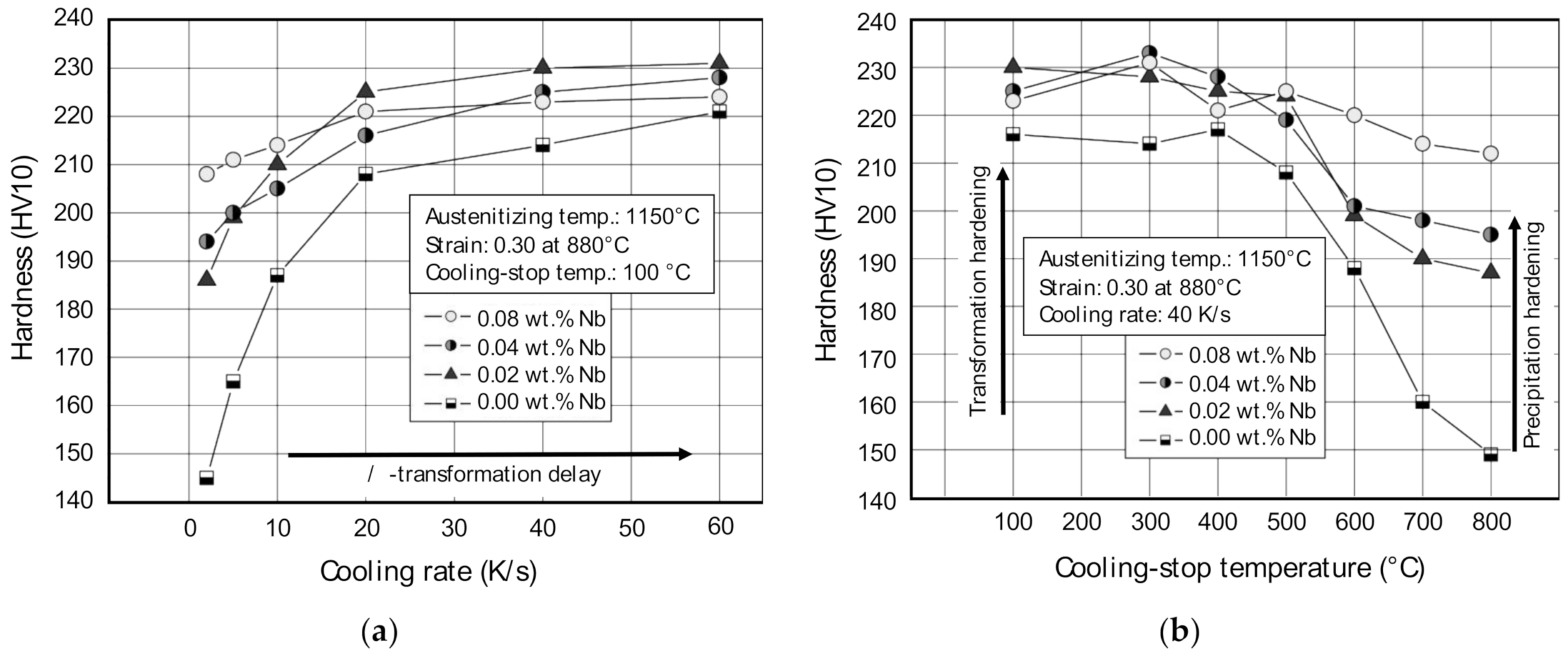 Alloys Free FullText Nickel Alloying in Carbon Steel Fundamentals