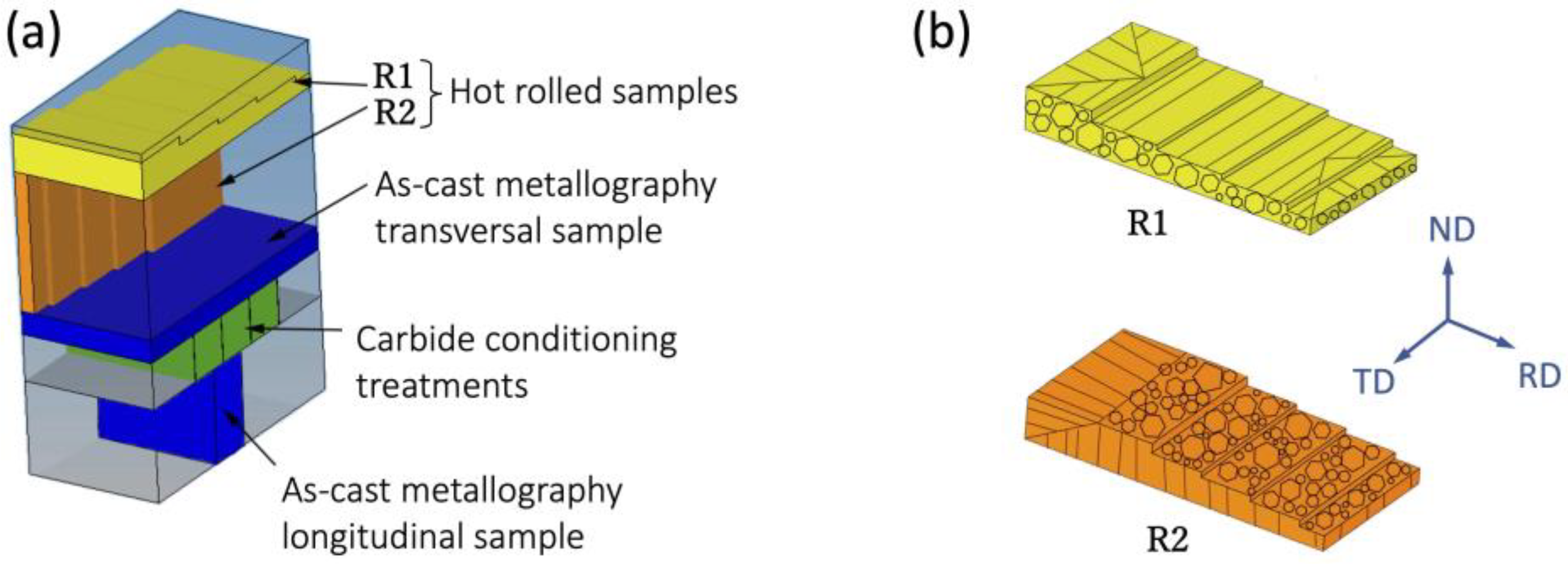 Alloys 02 00002 g001 Alloys 02 00002 g001