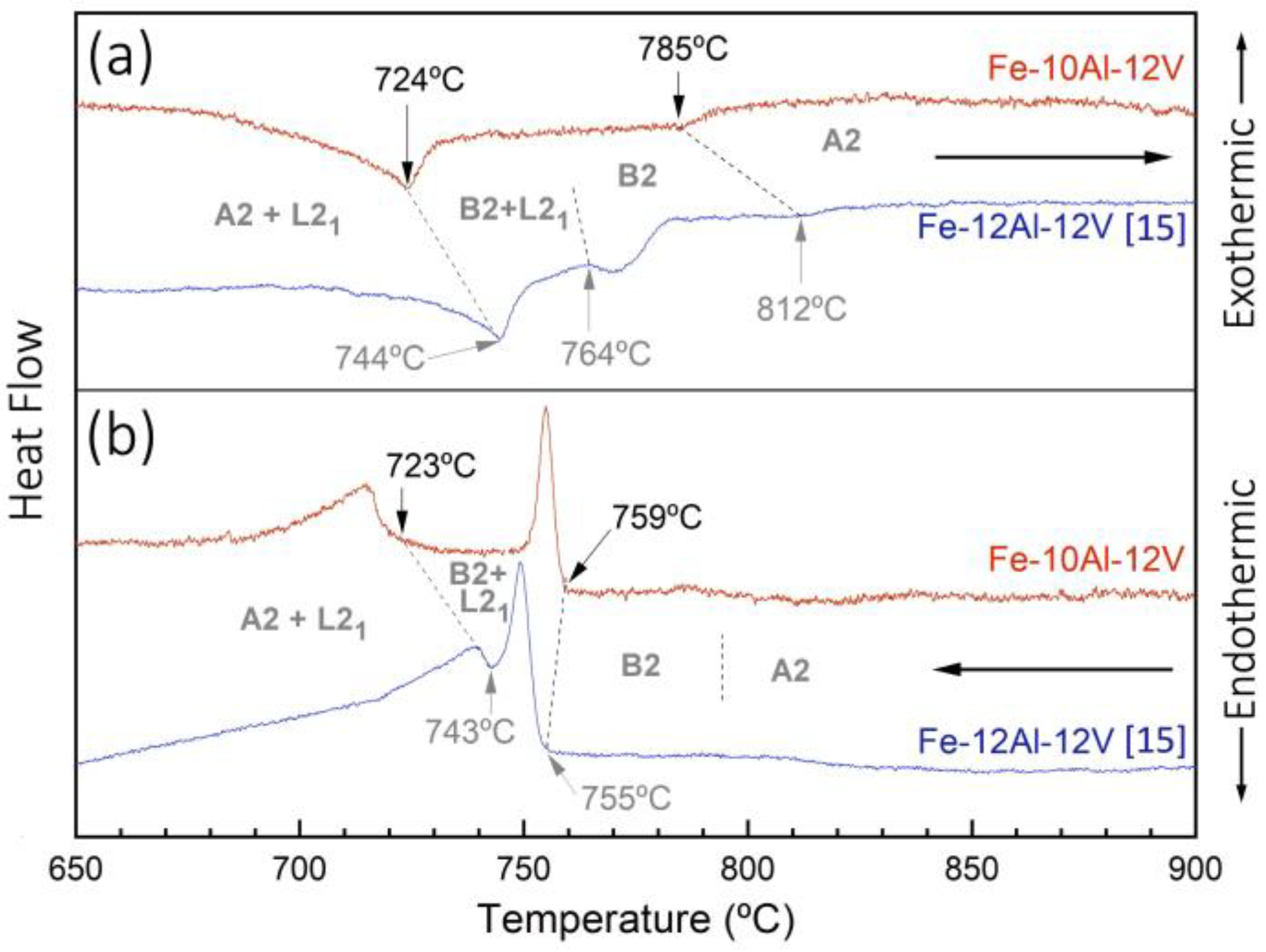 Alloys 02 00002 g004 Alloys 02 00002 g004