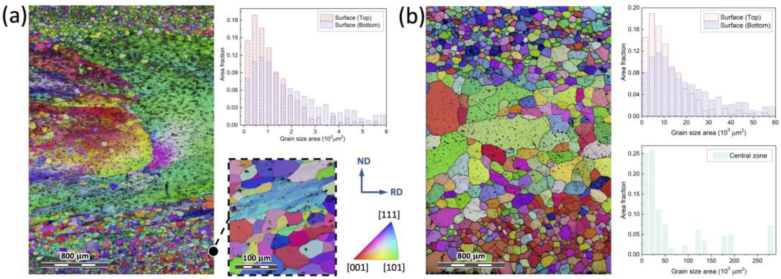 Alloys 02 00002 g009 Alloys 02 00002 g009