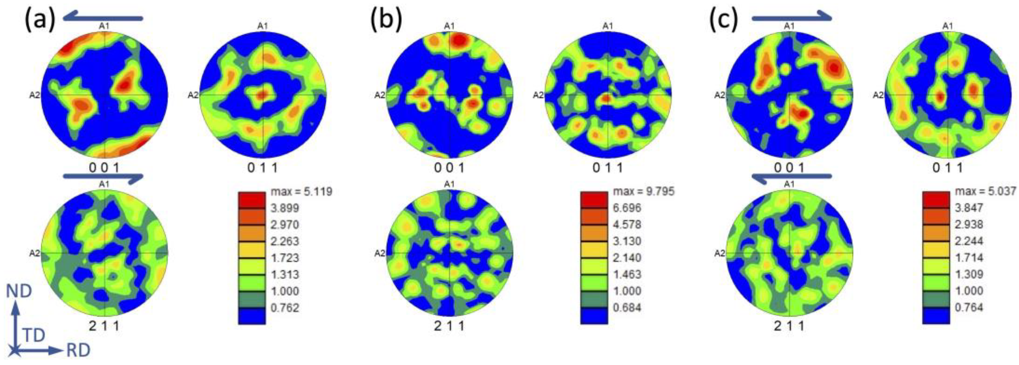Alloys 02 00002 g012 Alloys 02 00002 g012