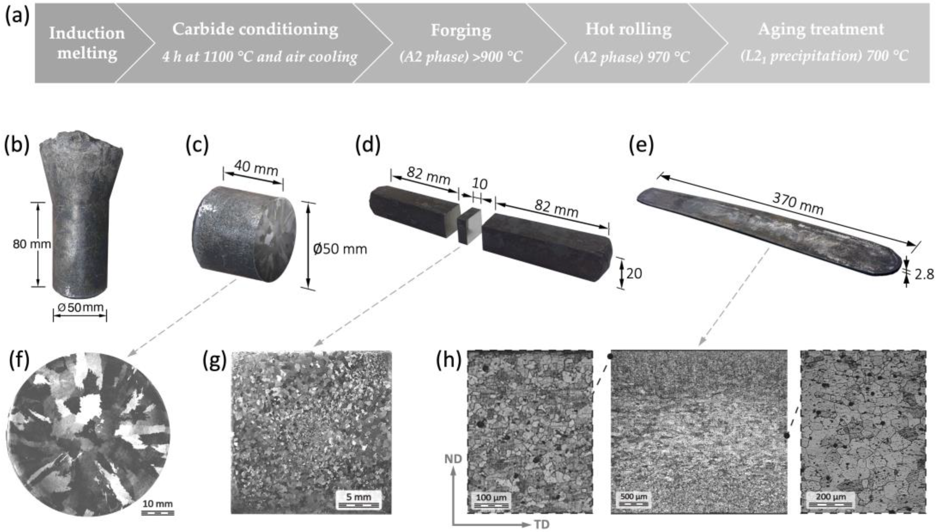 Alloys 02 00002 g013 Alloys 02 00002 g013