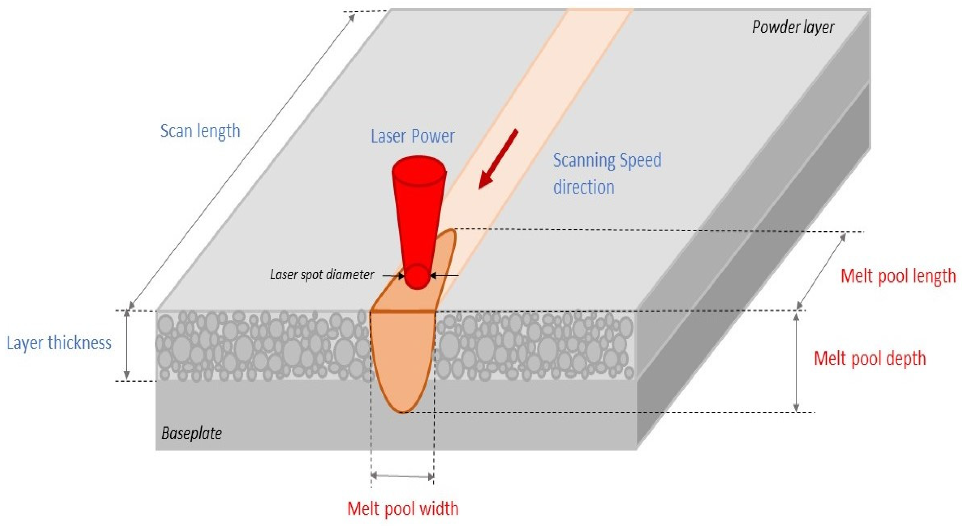 Alloys 02 00004 g002 Alloys 02 00004 g002