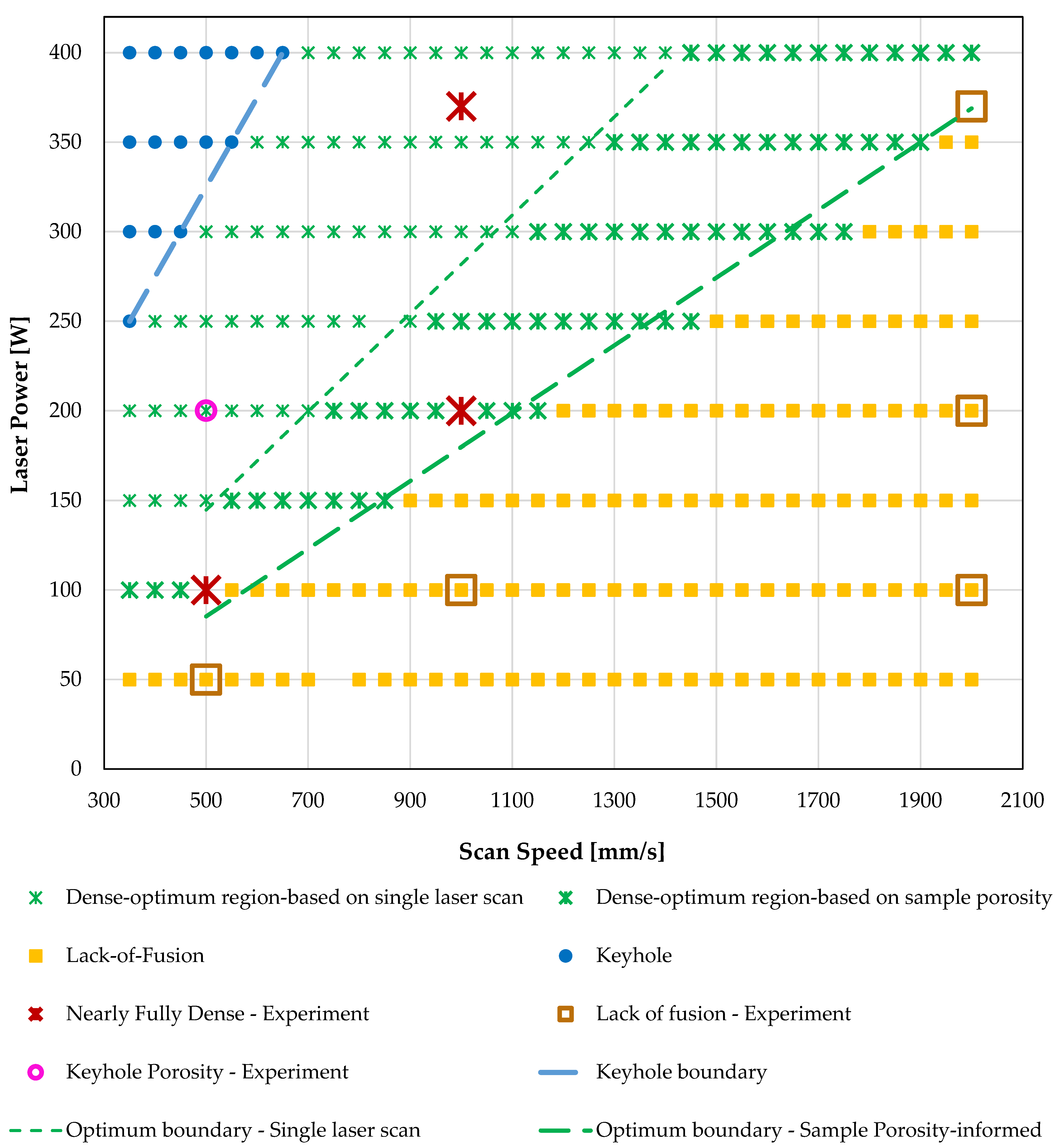 Alloys 02 00004 g009 Alloys 02 00004 g009
