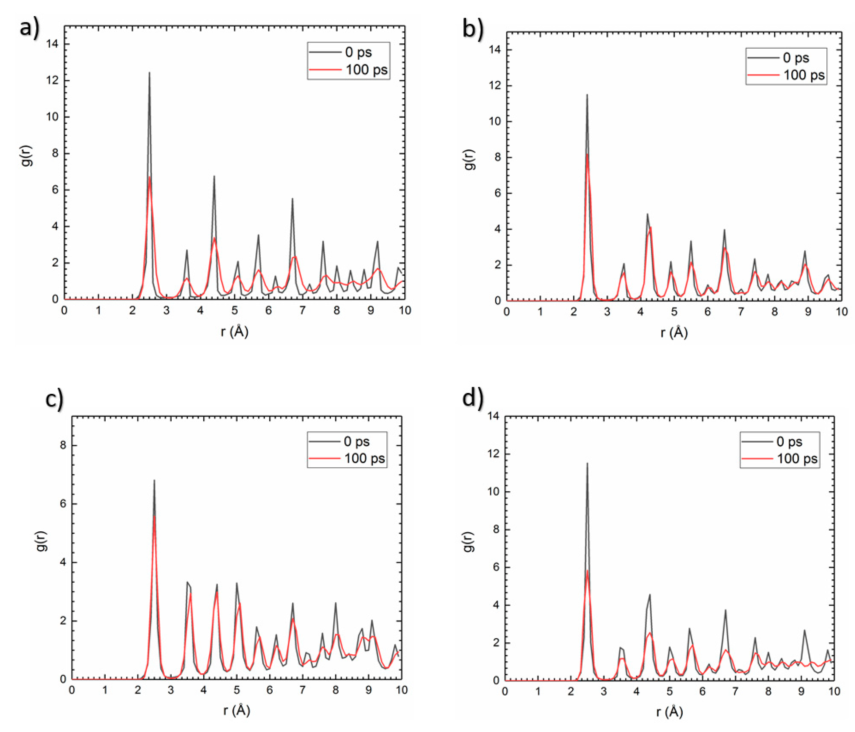 Alloys 02 00005 g011 Alloys 02 00005 g011