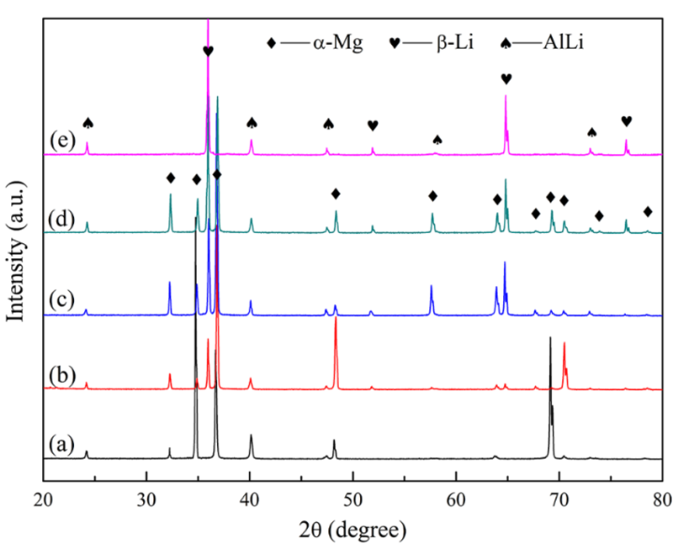 Alloys 02 00006 g001