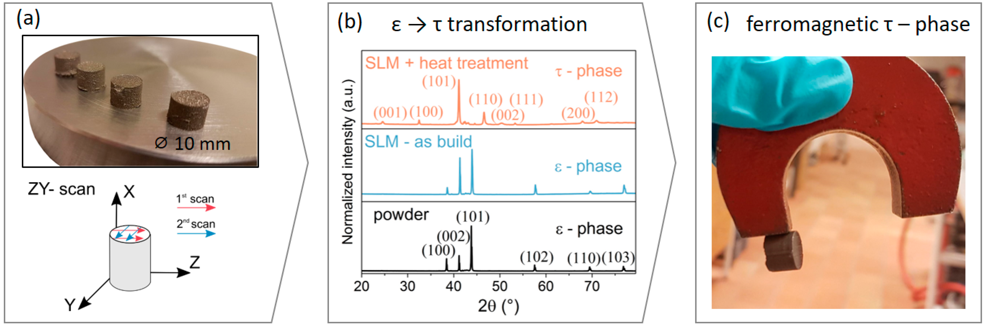 Alloys 02 00007 g001