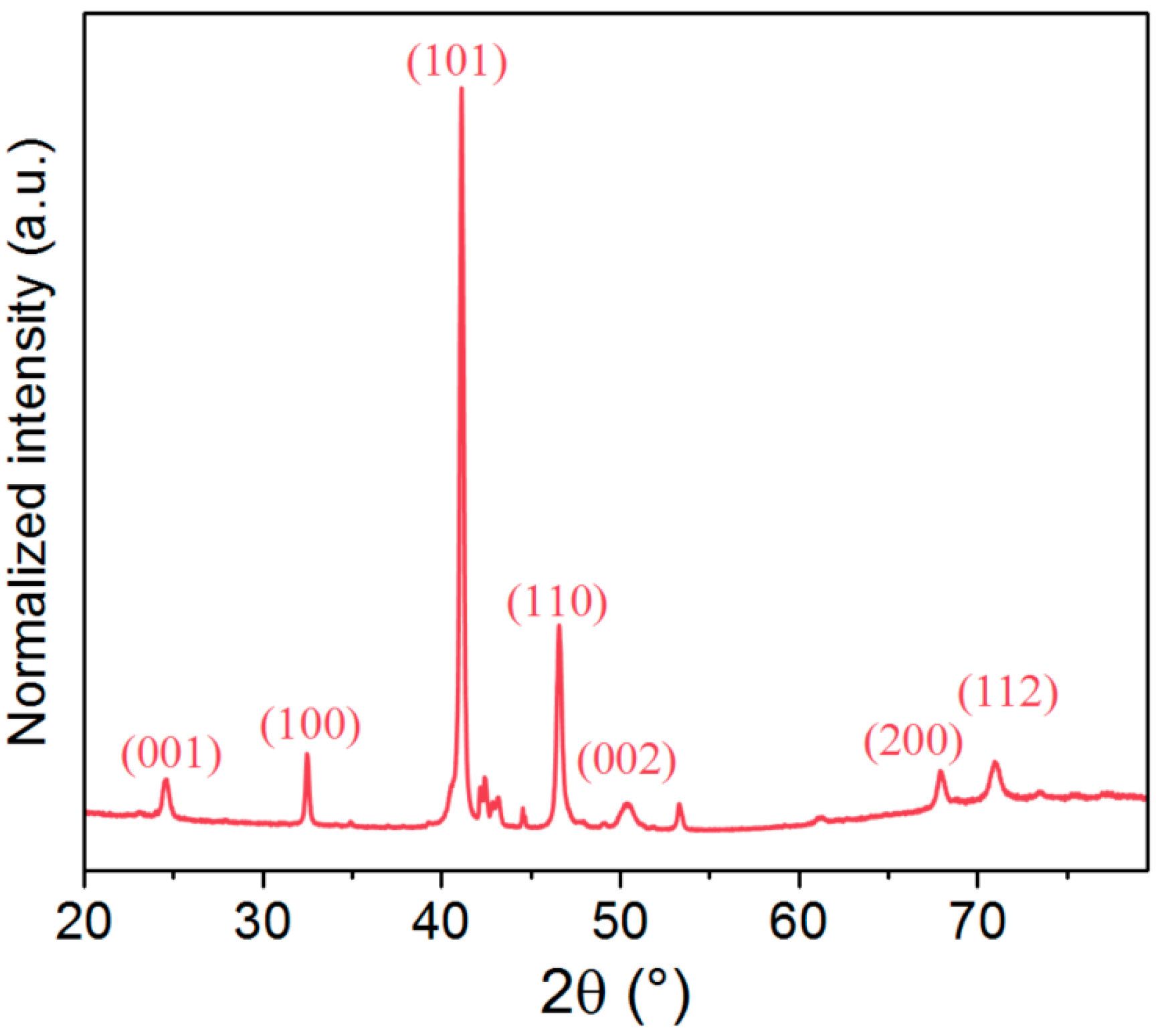 Alloys 02 00007 g0a1