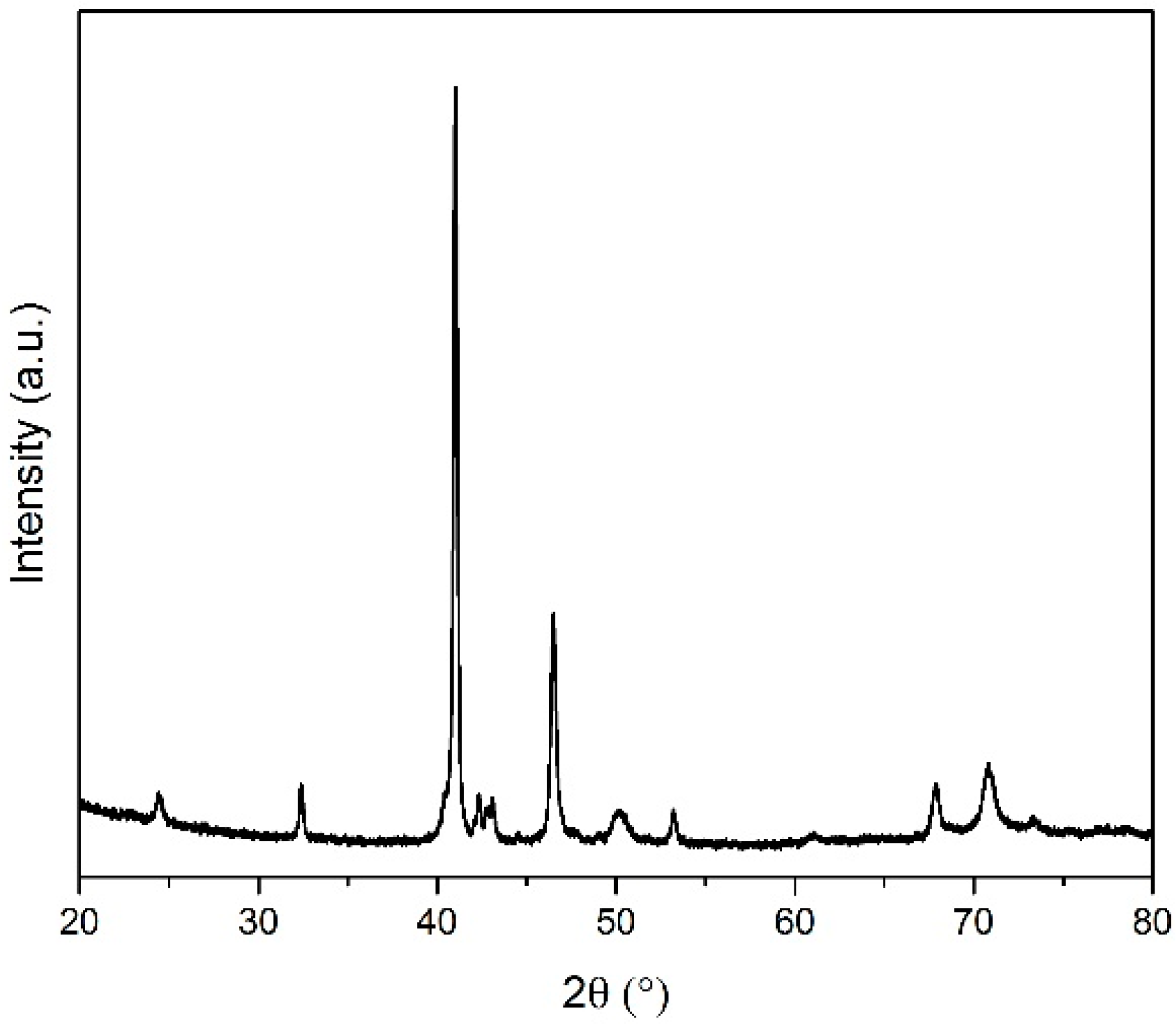 Alloys 02 00007 g0a5
