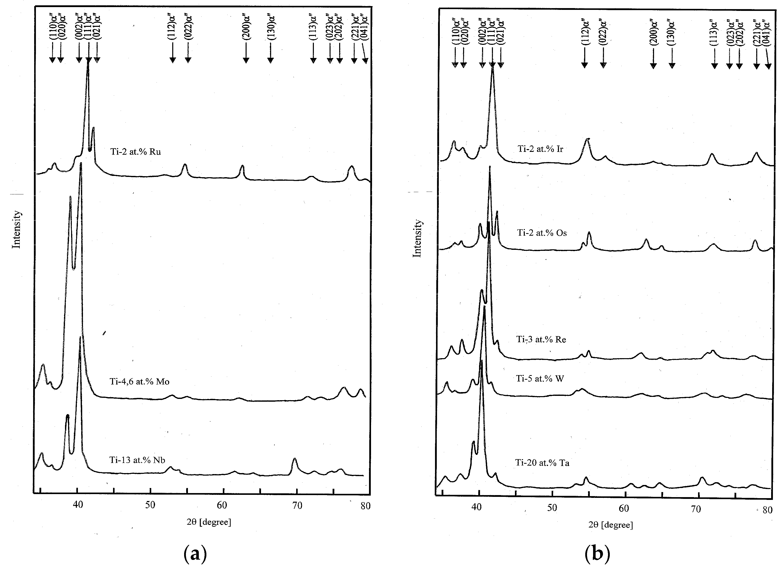 Alloys 02 00011 g001