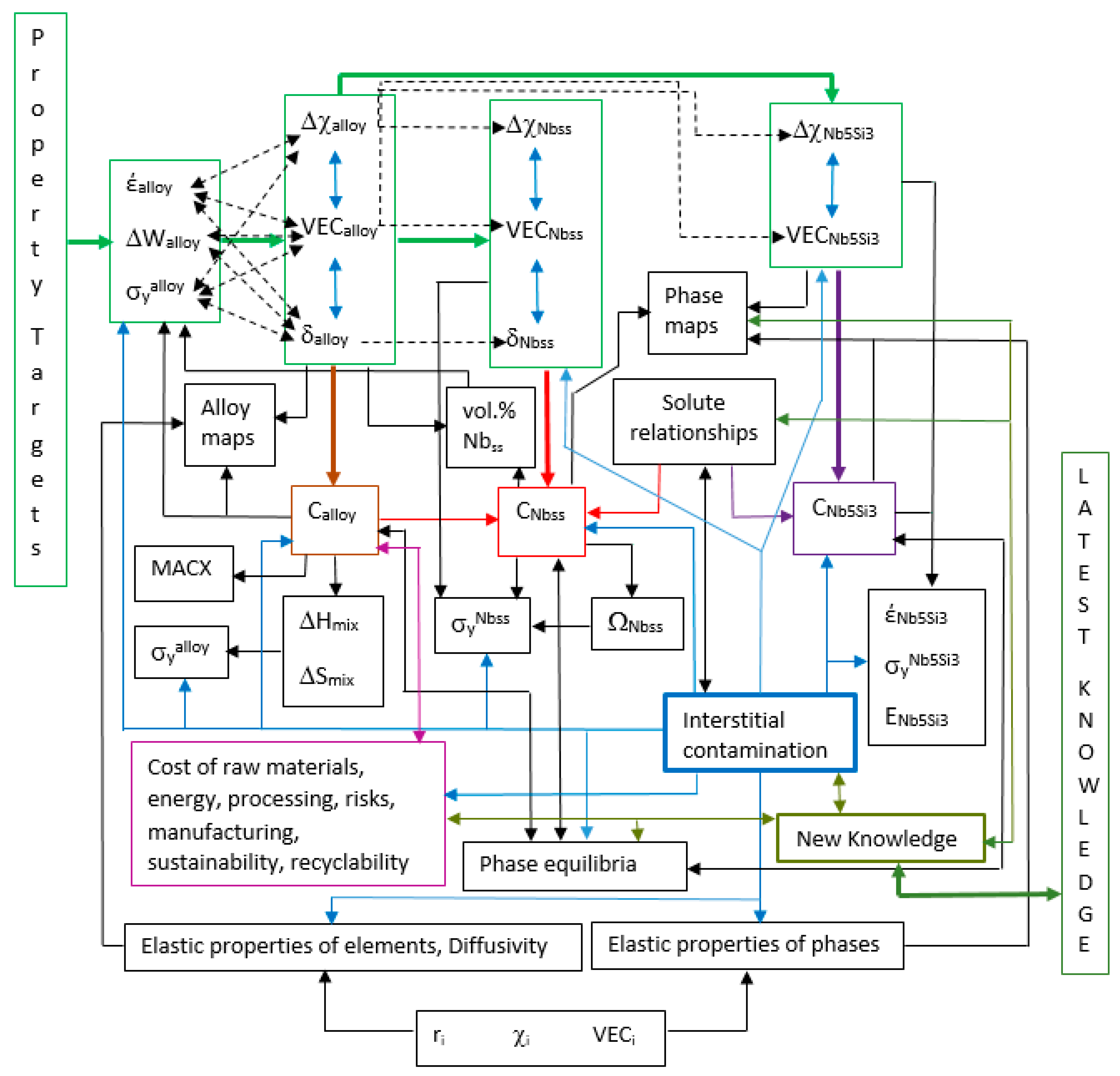 Alloys 02 00014 g001 Alloys 02 00014 g001