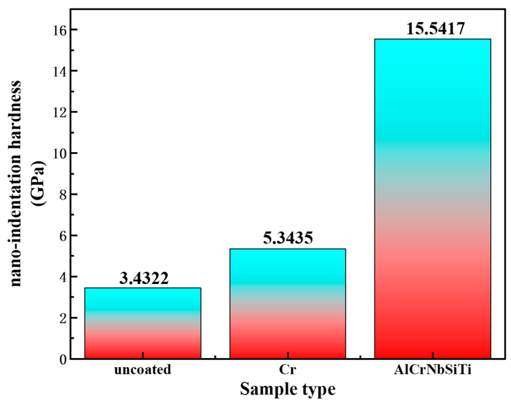 Alloys 02 00016 g001
