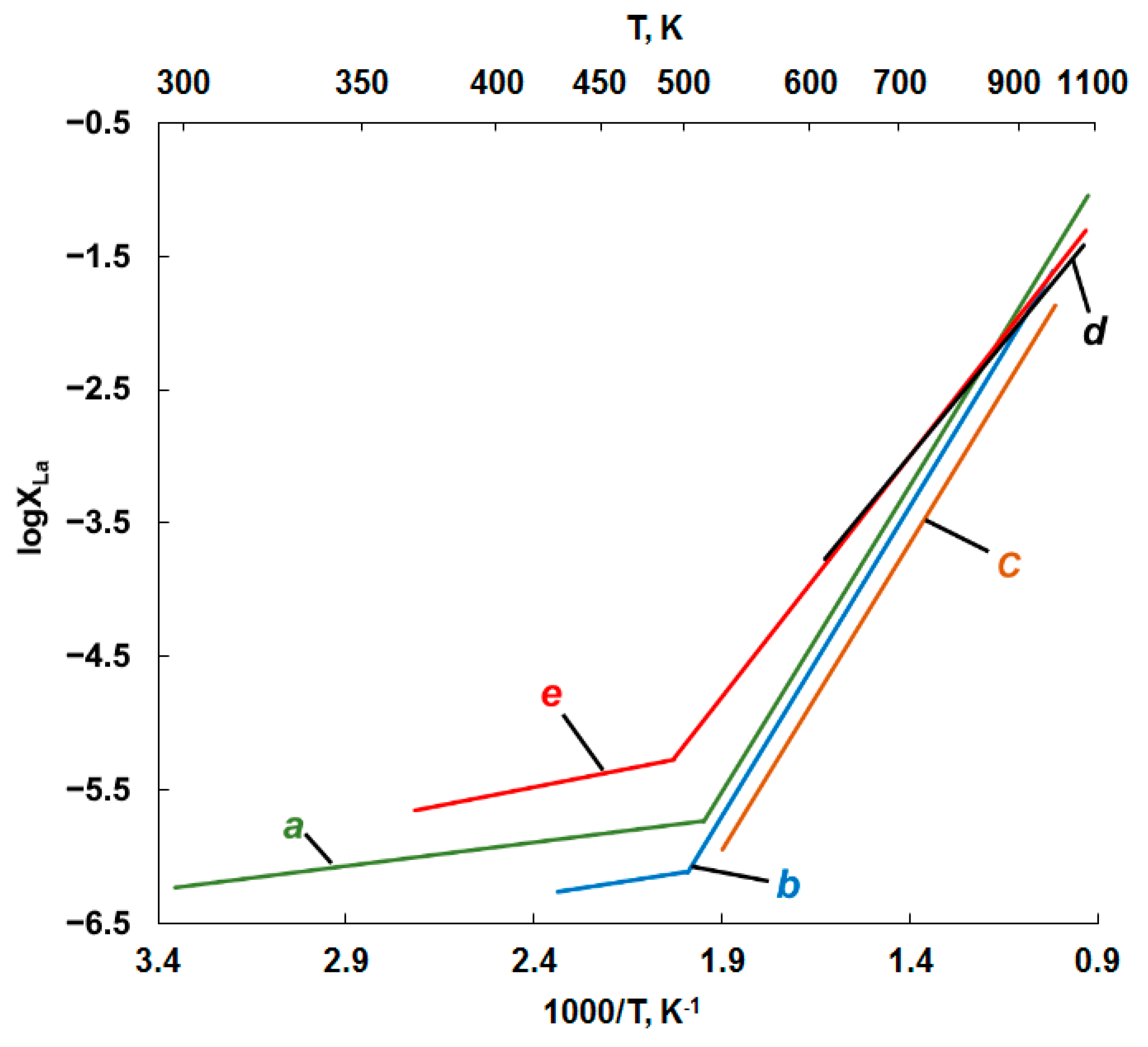 Alloys 02 00017 g003 Alloys 02 00017 g003