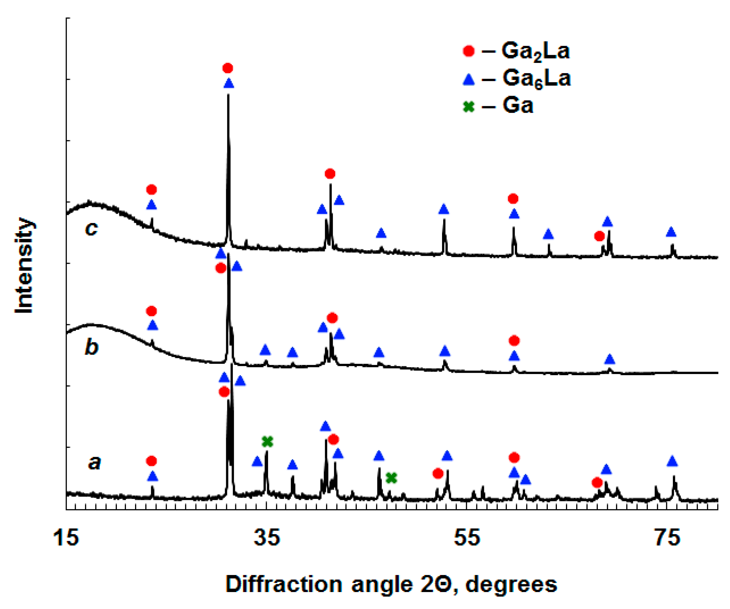 Alloys 02 00017 g004 Alloys 02 00017 g004