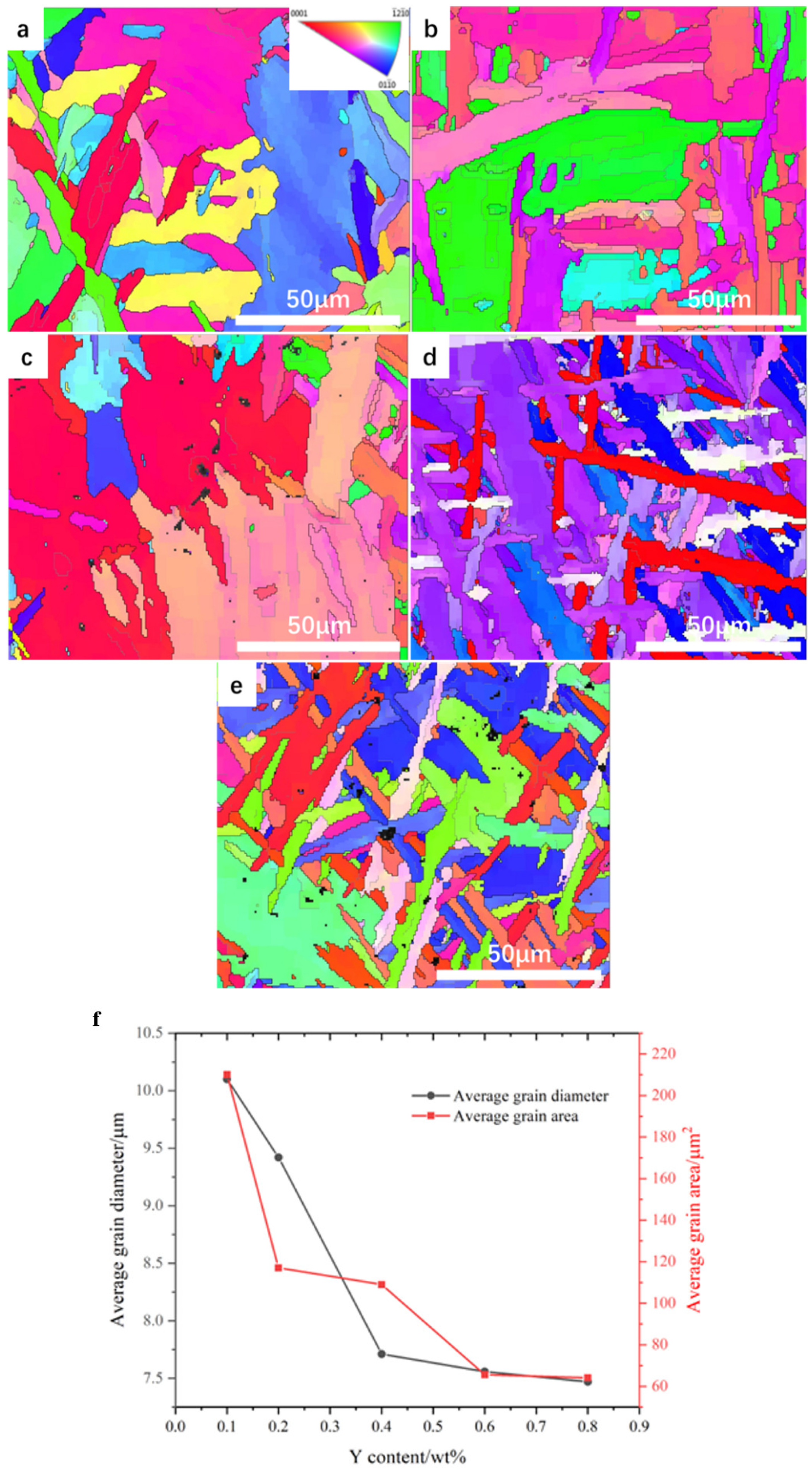 Alloys 02 00019 g003 Alloys 02 00019 g003