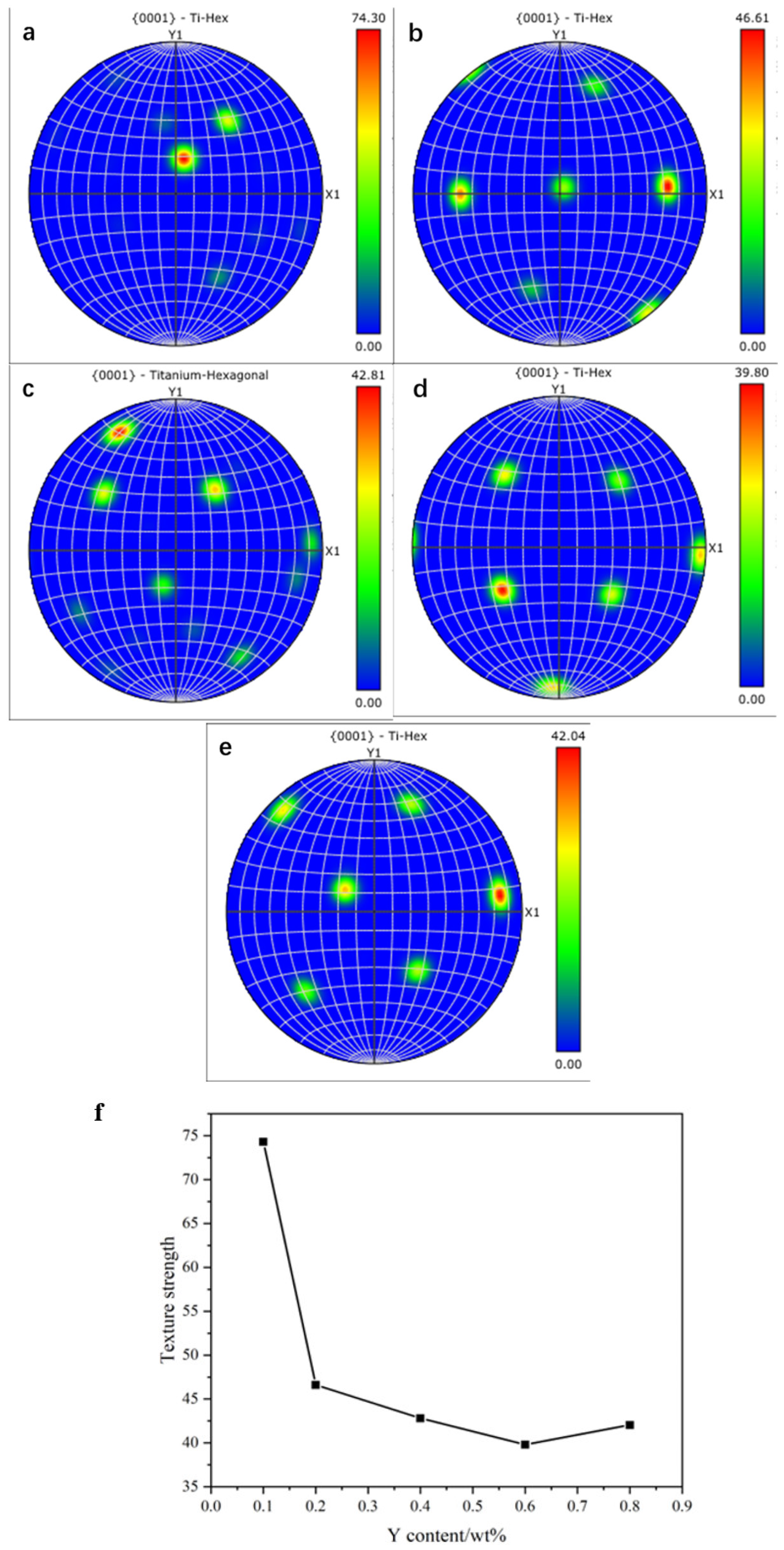 Alloys 02 00019 g004 Alloys 02 00019 g004