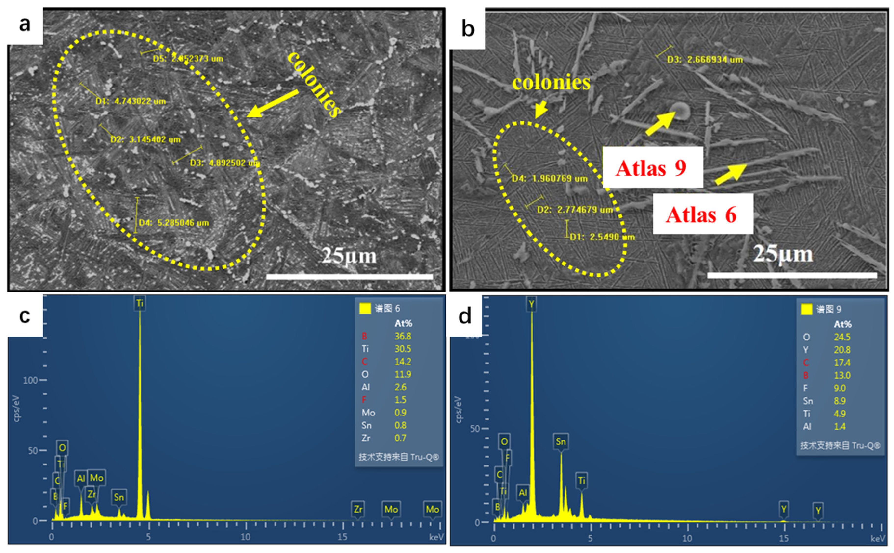 Alloys 02 00019 g006 Alloys 02 00019 g006