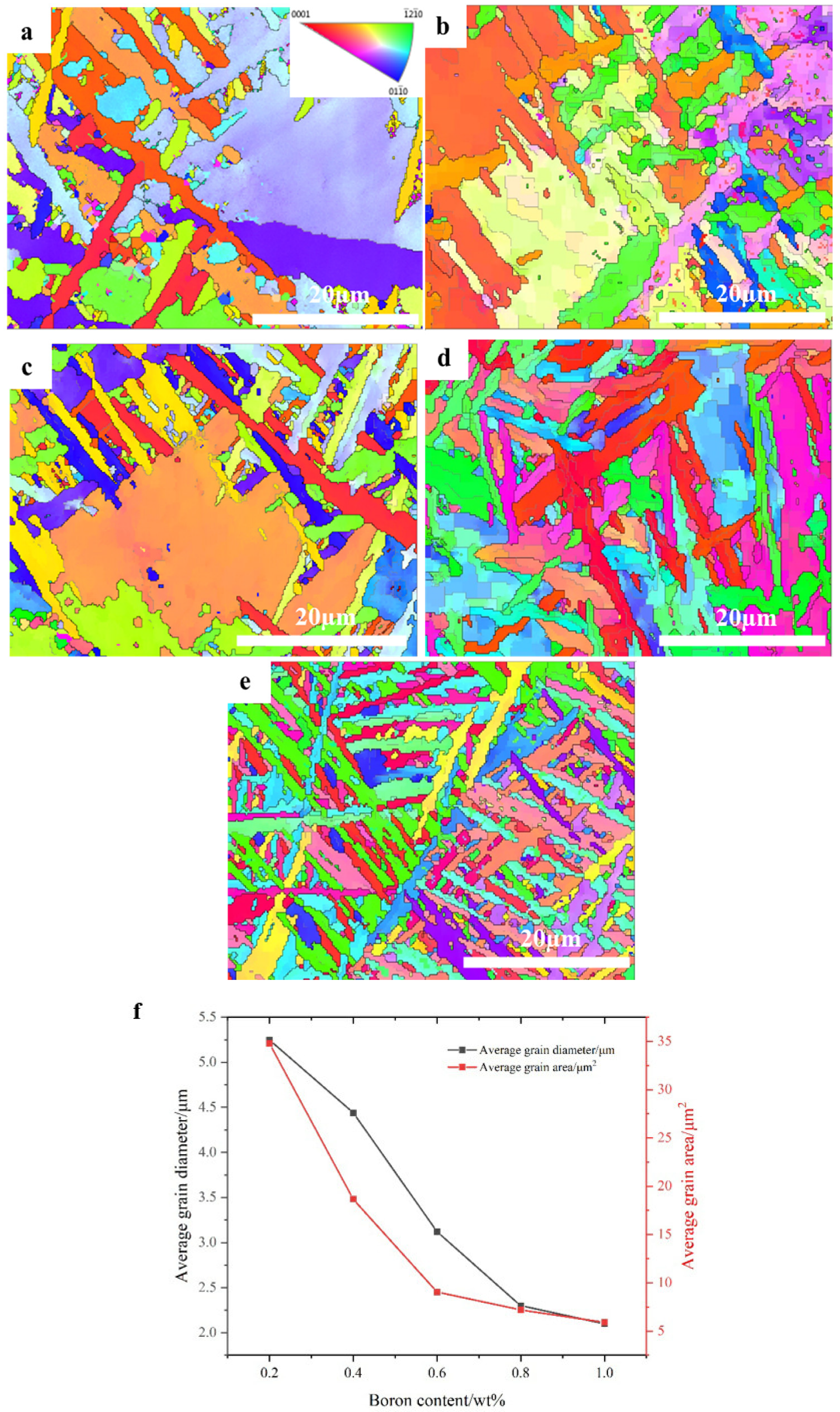 Alloys 02 00019 g007 Alloys 02 00019 g007