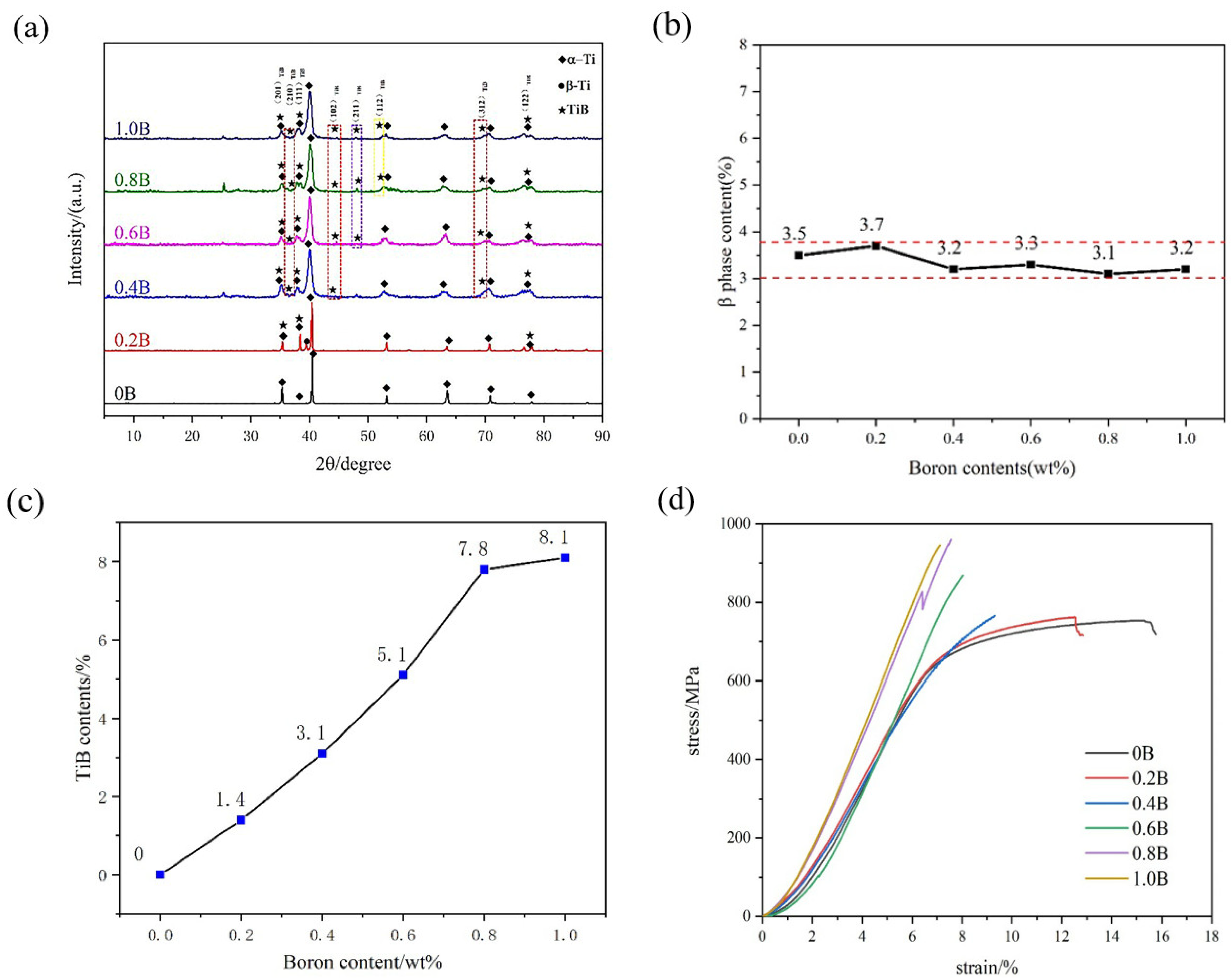 Alloys 02 00019 g009 Alloys 02 00019 g009