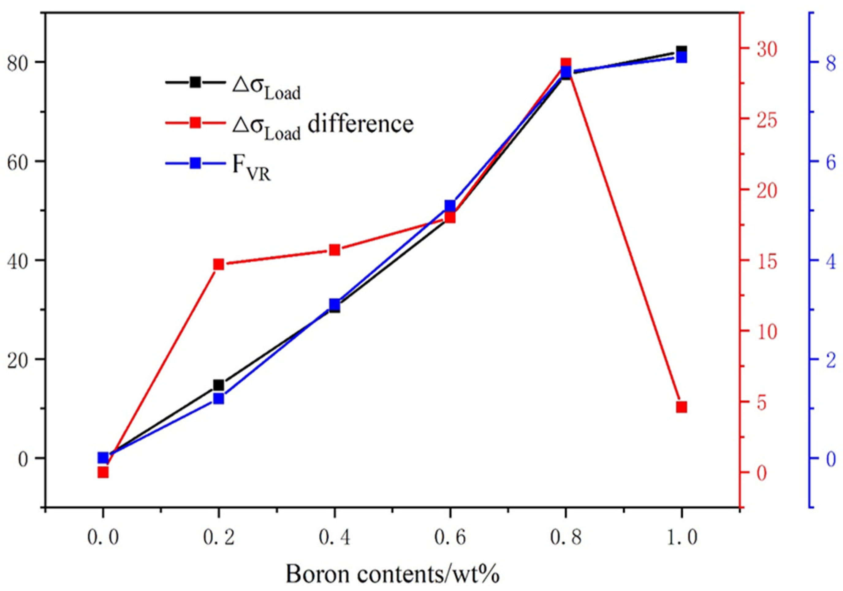 Alloys 02 00019 g010 Alloys 02 00019 g010