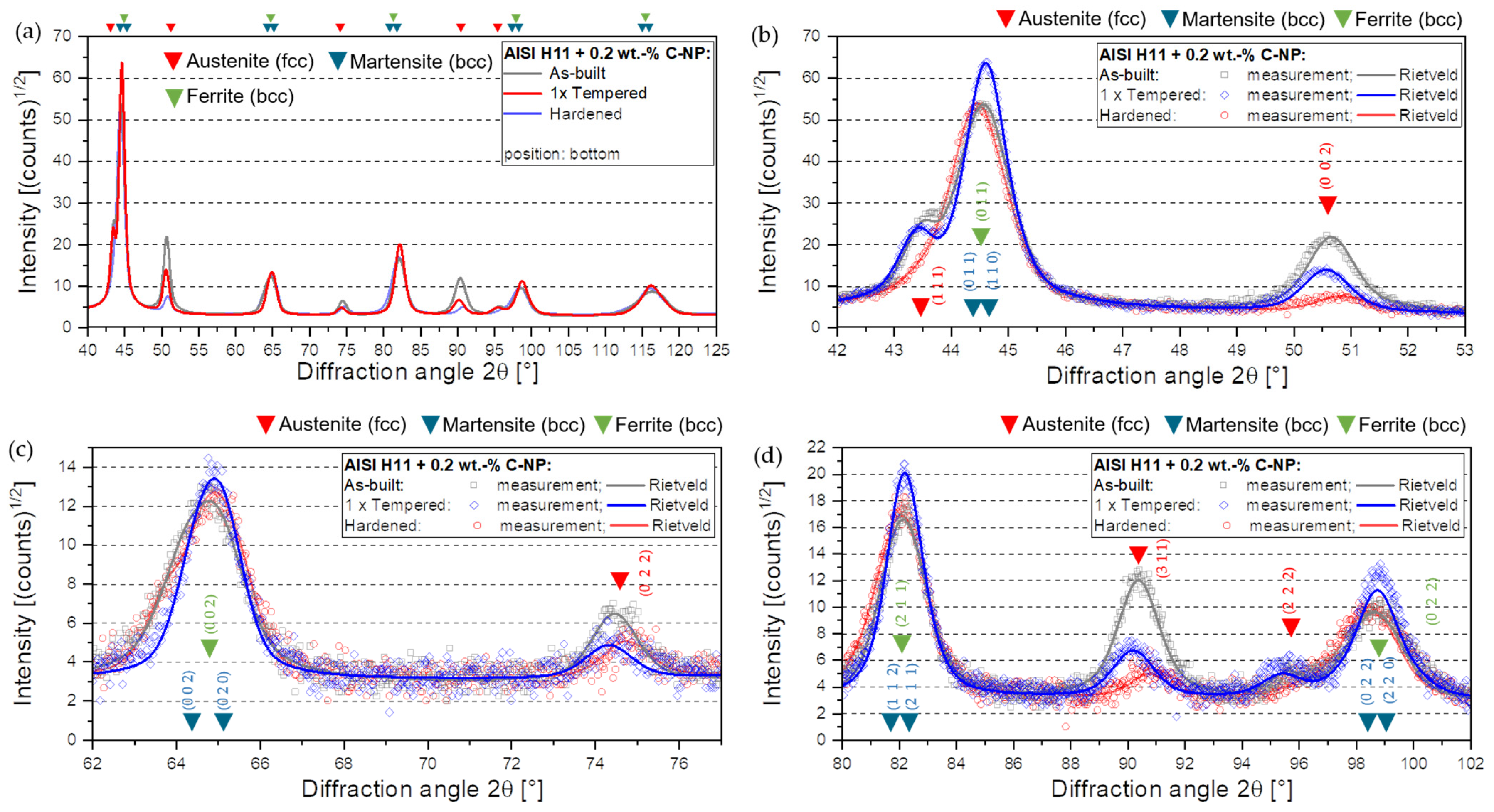 Alloys 02 00020 g014