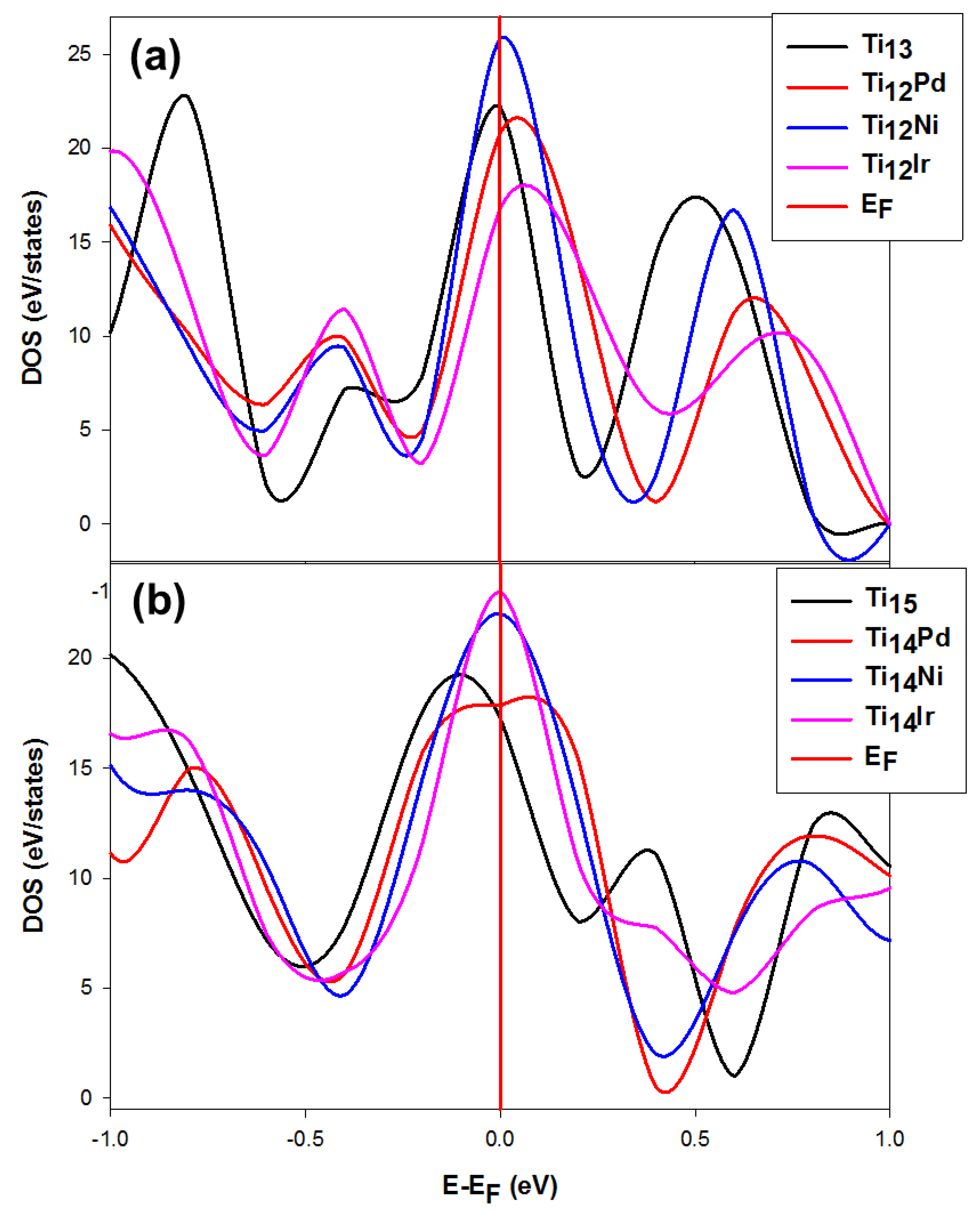 Alloys 03 00002 g007