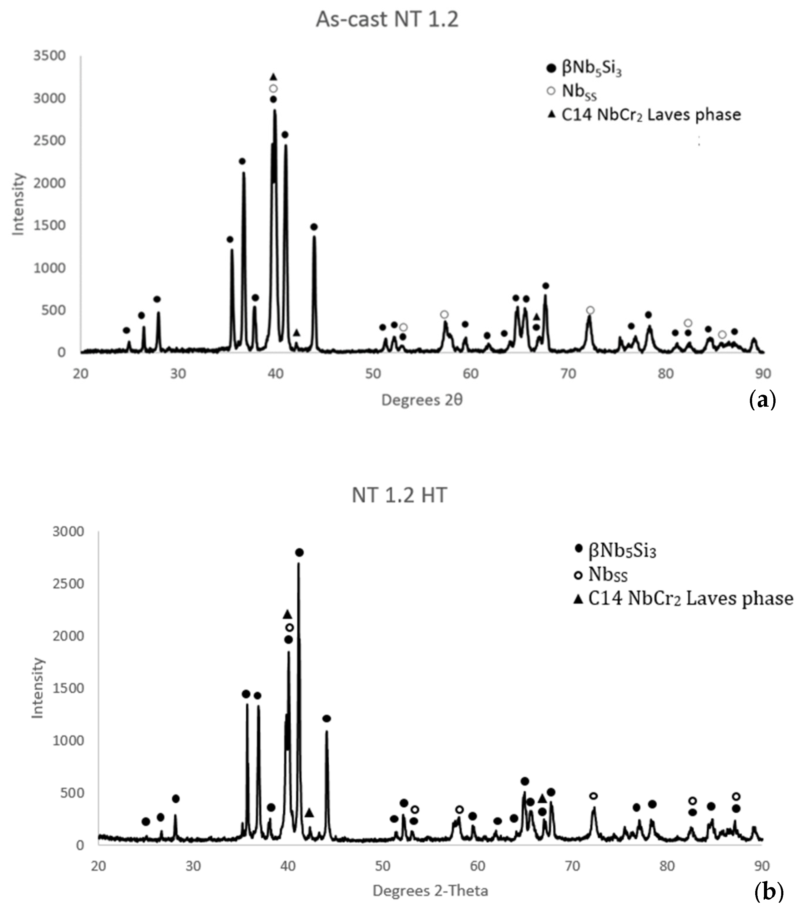 Alloys 03 00005 g002 Alloys 03 00005 g002