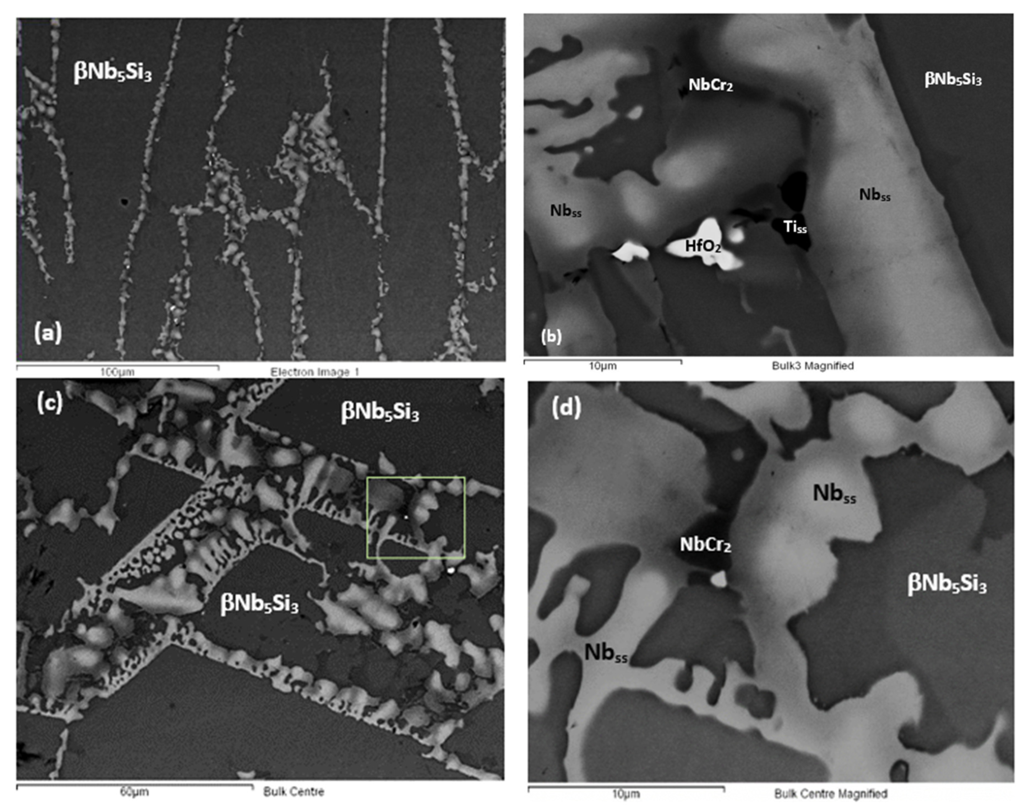 Alloys 03 00005 g003 Alloys 03 00005 g003