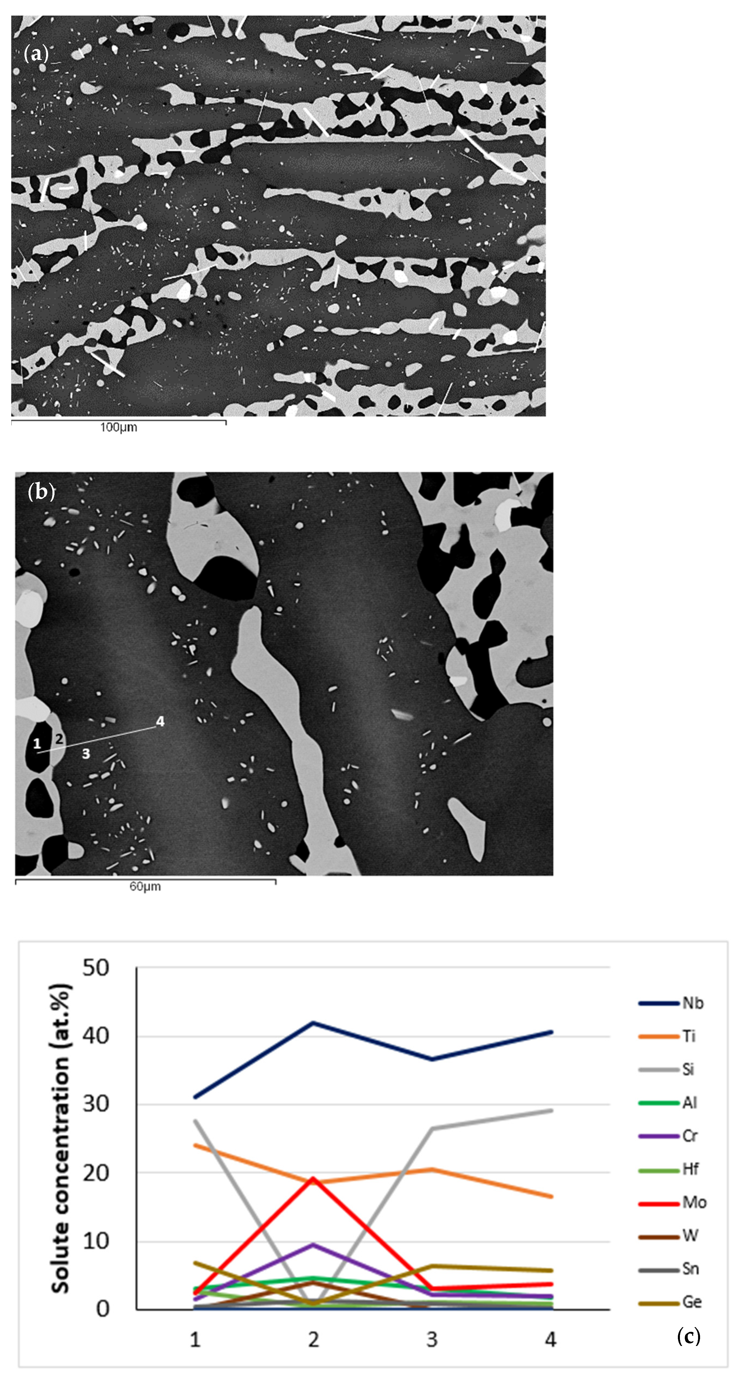 Alloys 03 00005 g004a Alloys 03 00005 g004a