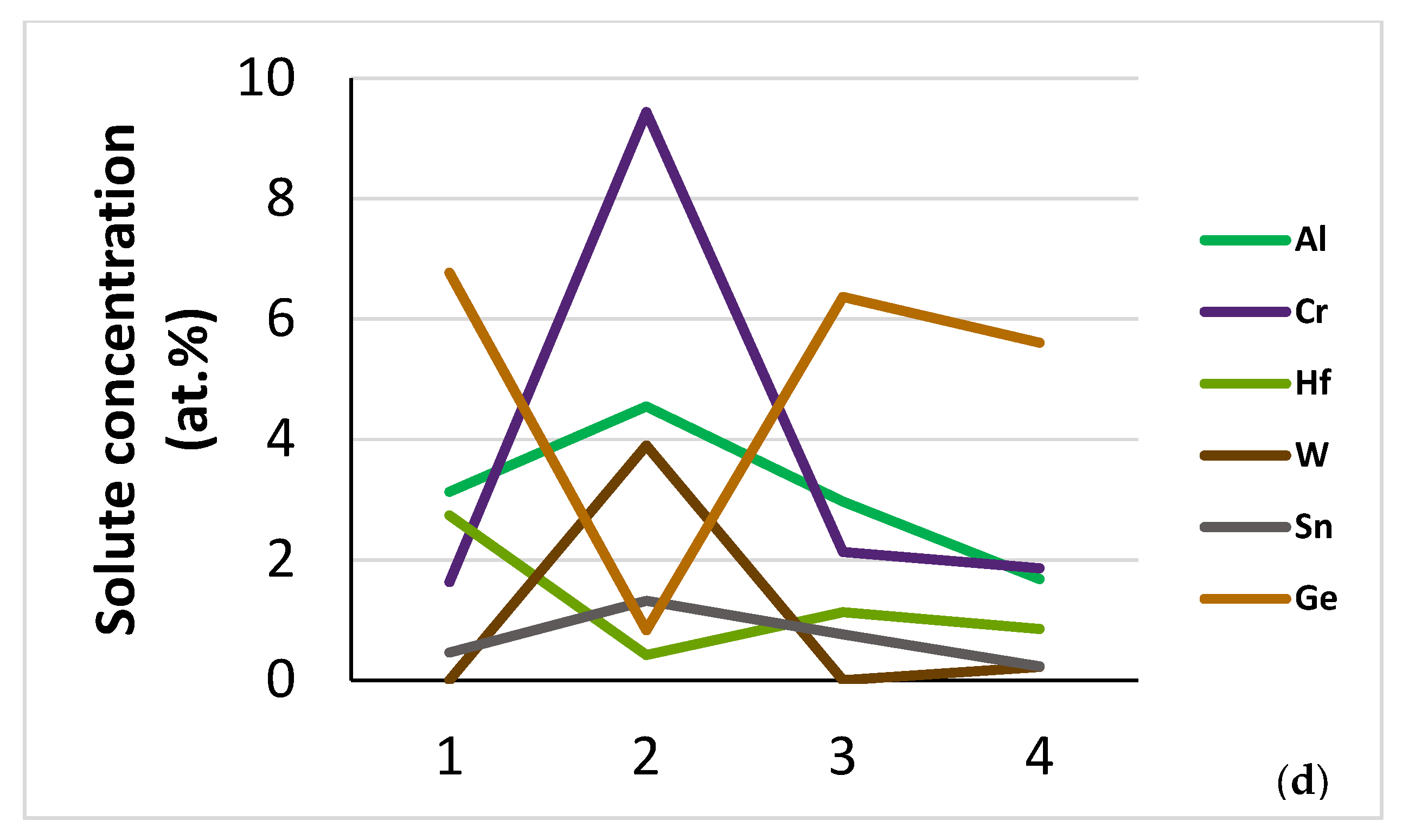 Alloys 03 00005 g004b Alloys 03 00005 g004b