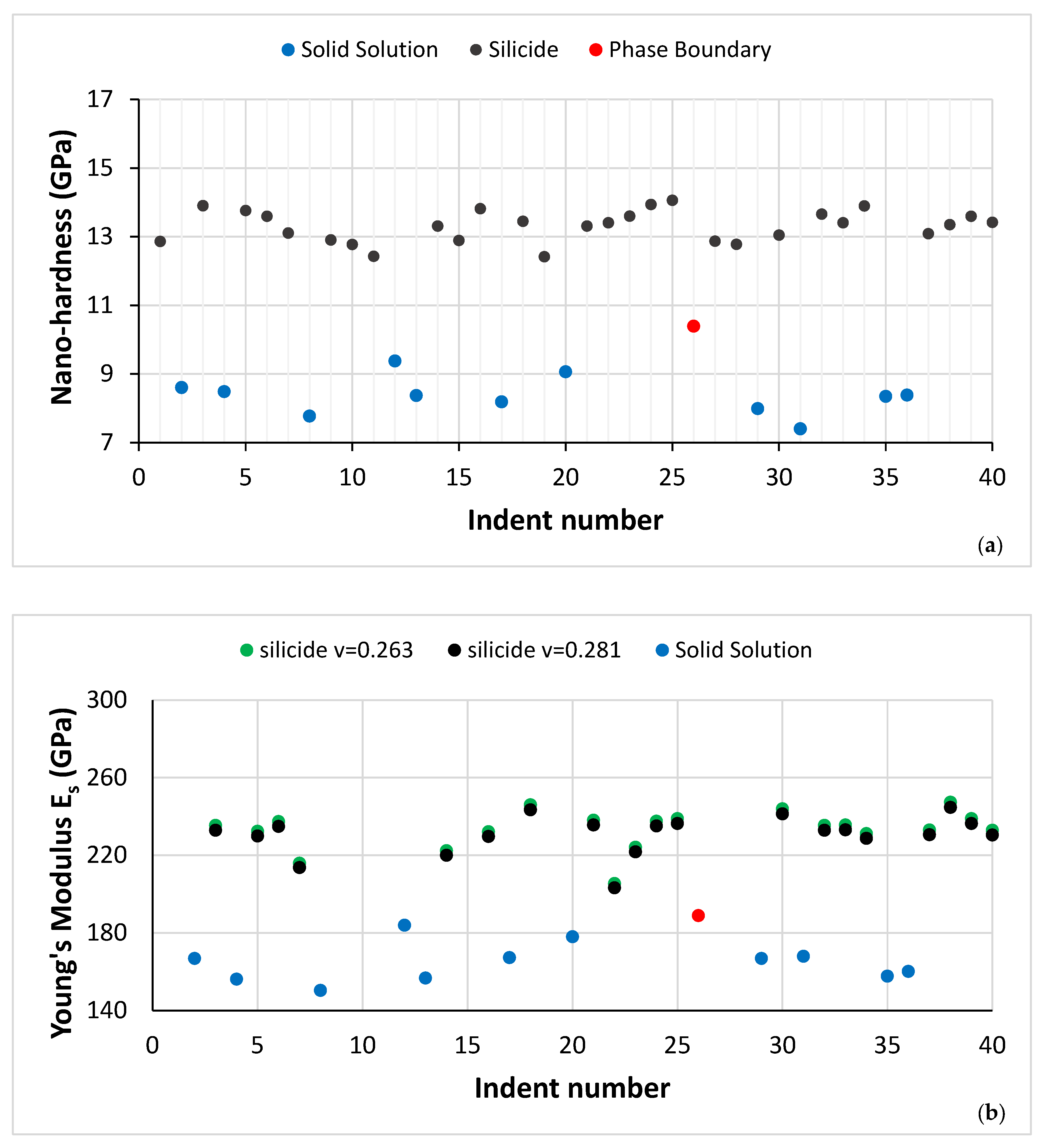 Alloys 03 00005 g006 Alloys 03 00005 g006
