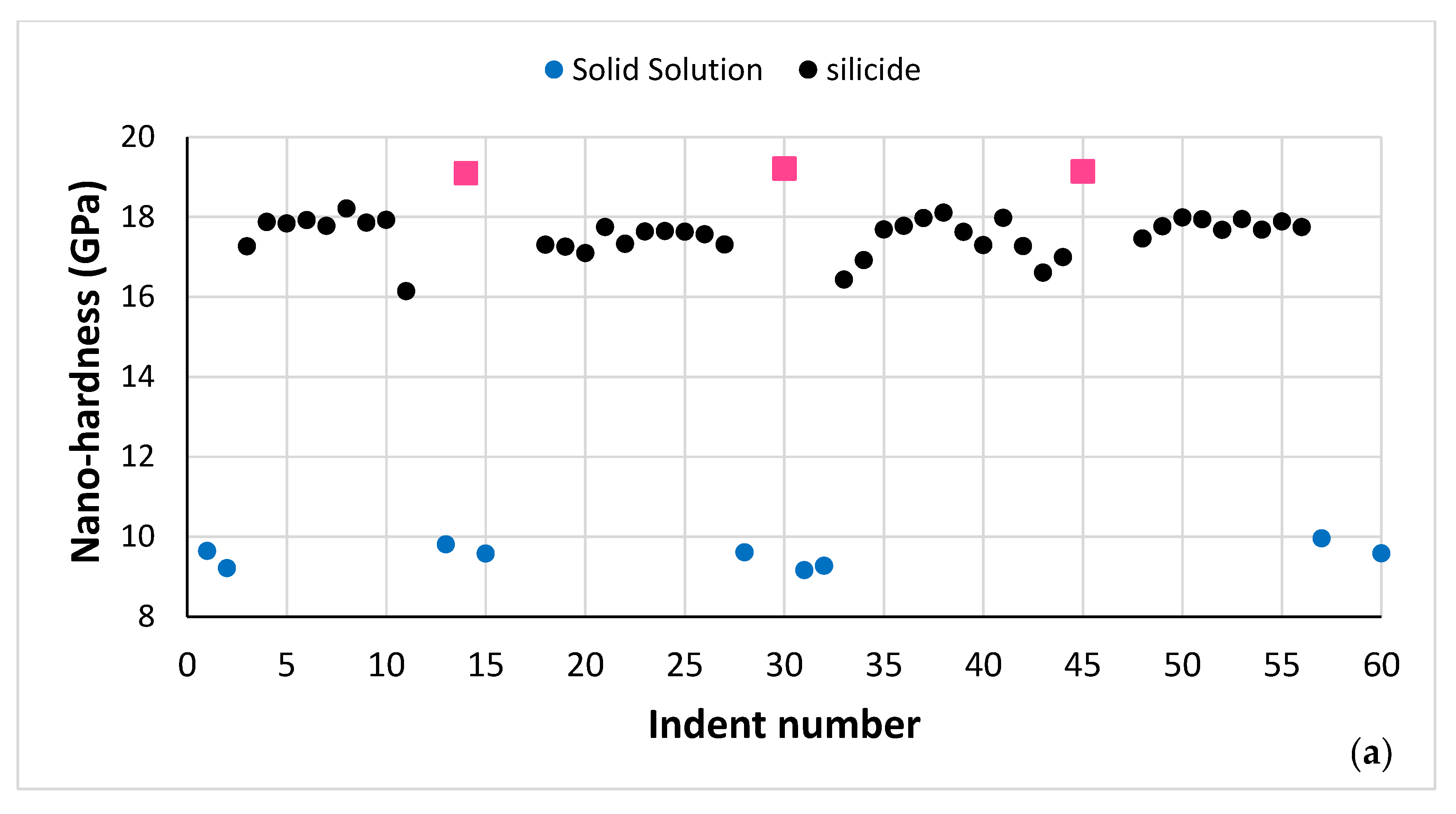 Alloys 03 00005 g008a Alloys 03 00005 g008a