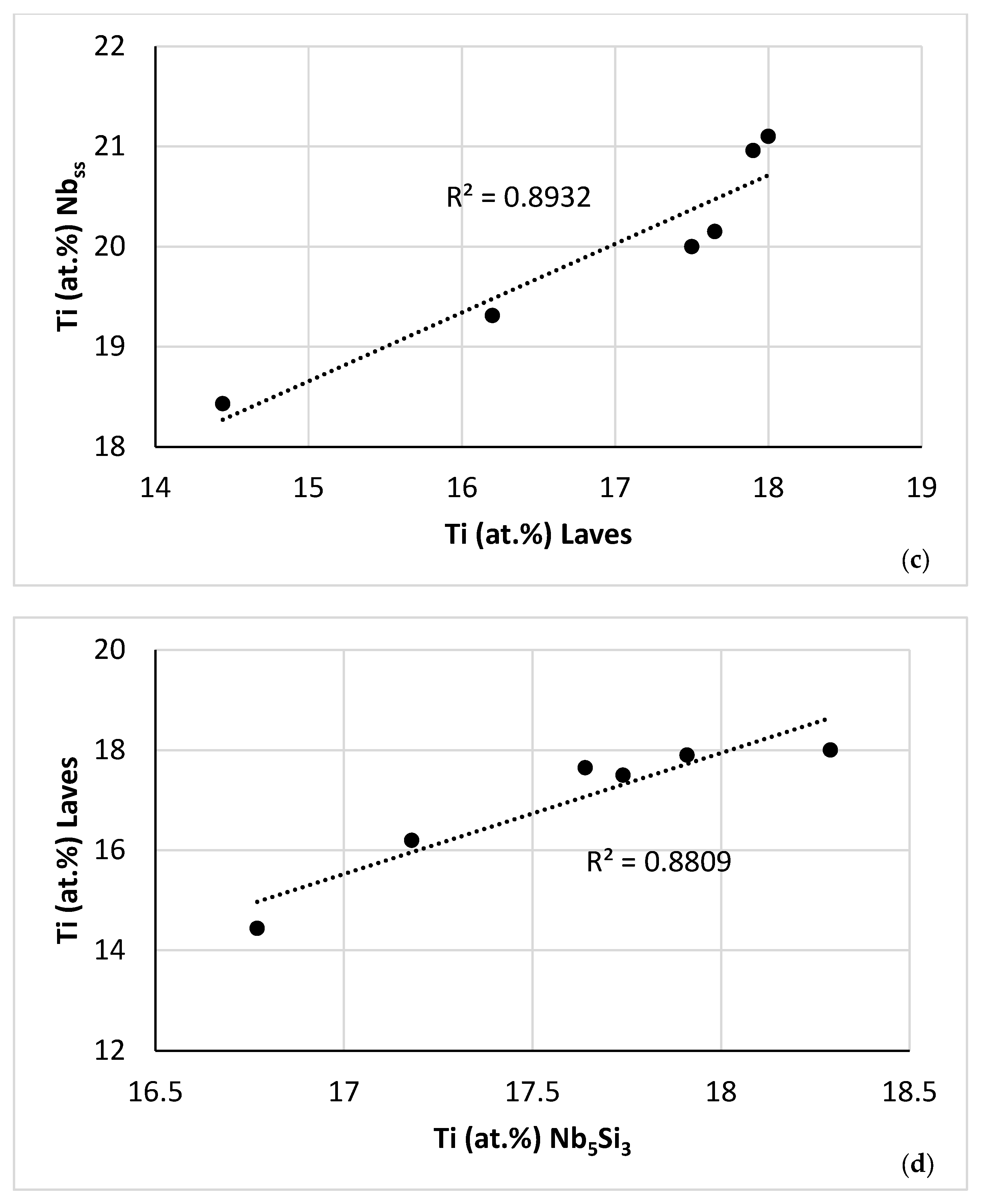 Alloys 03 00005 g013b Alloys 03 00005 g013b