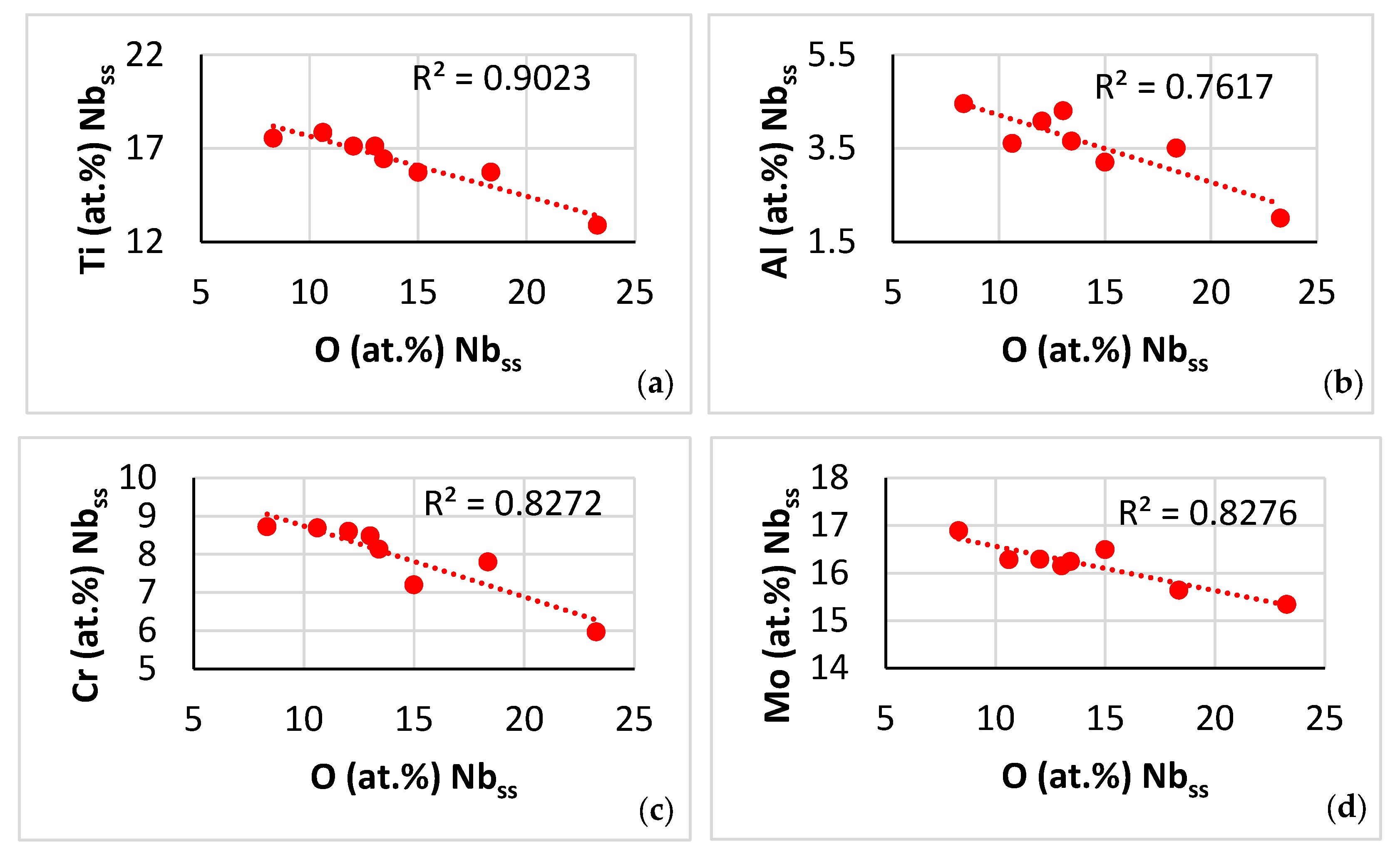 Alloys 03 00005 g014a Alloys 03 00005 g014a
