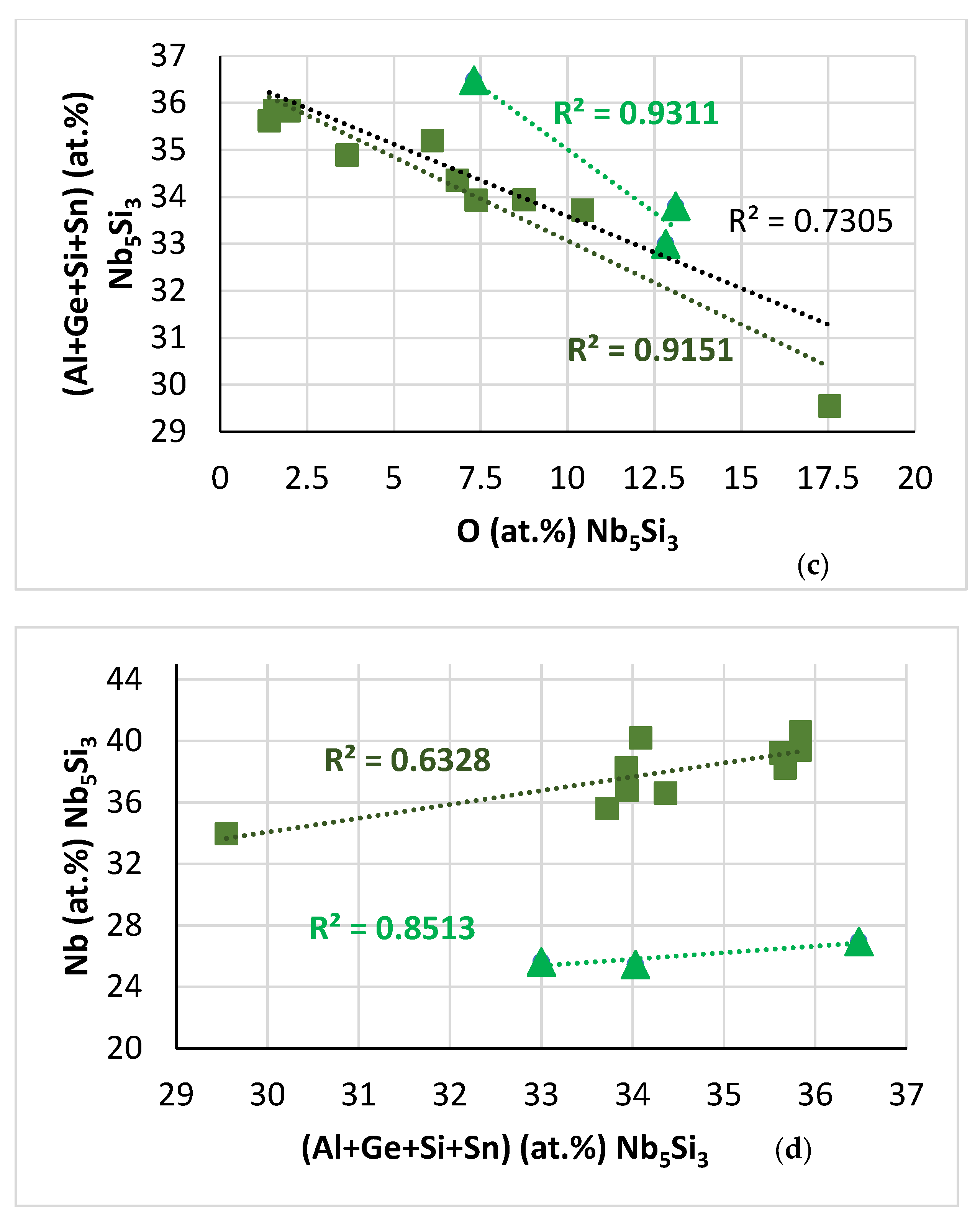 Alloys 03 00005 g016b Alloys 03 00005 g016b