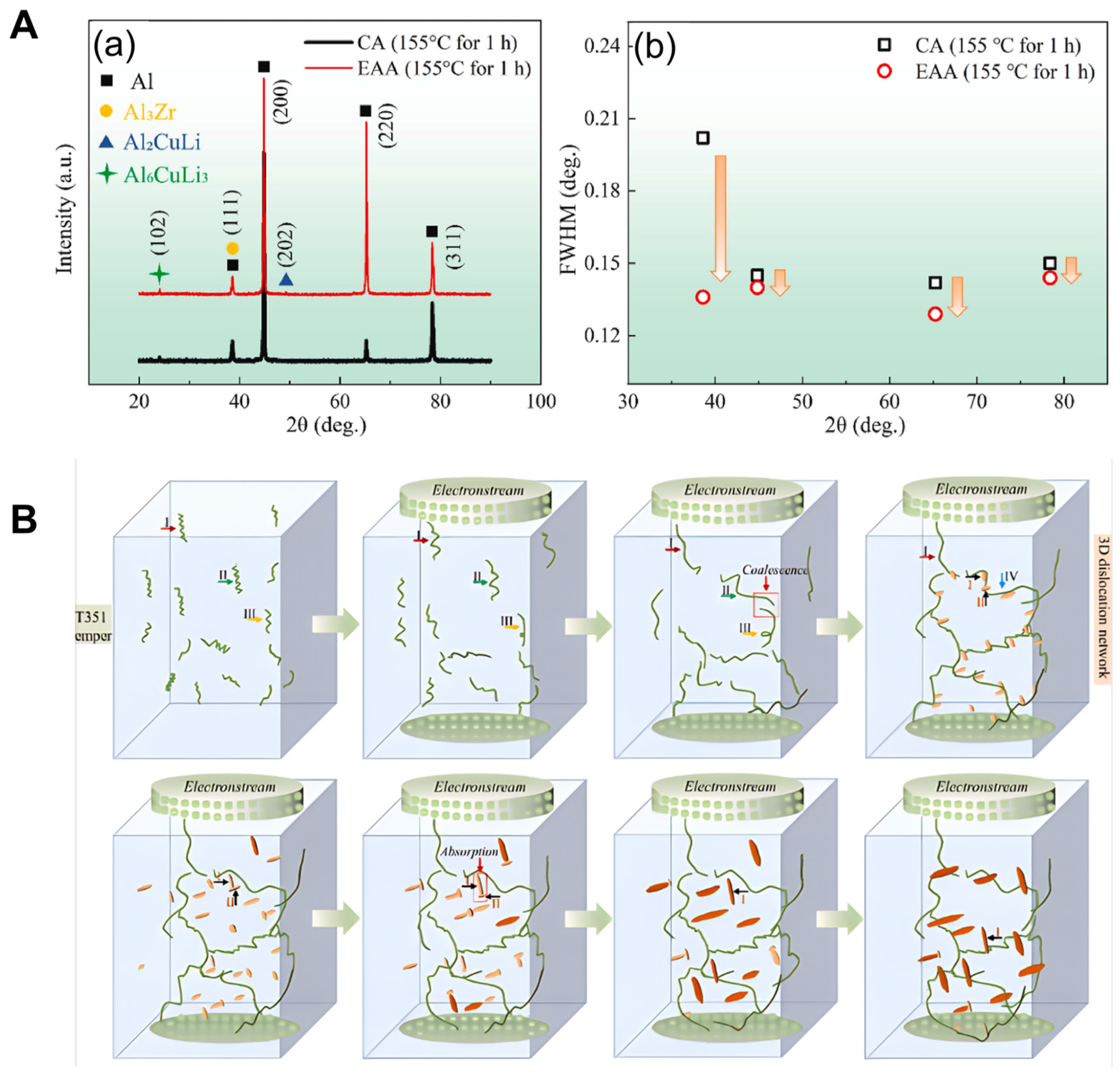 Alloys 03 00006 g003