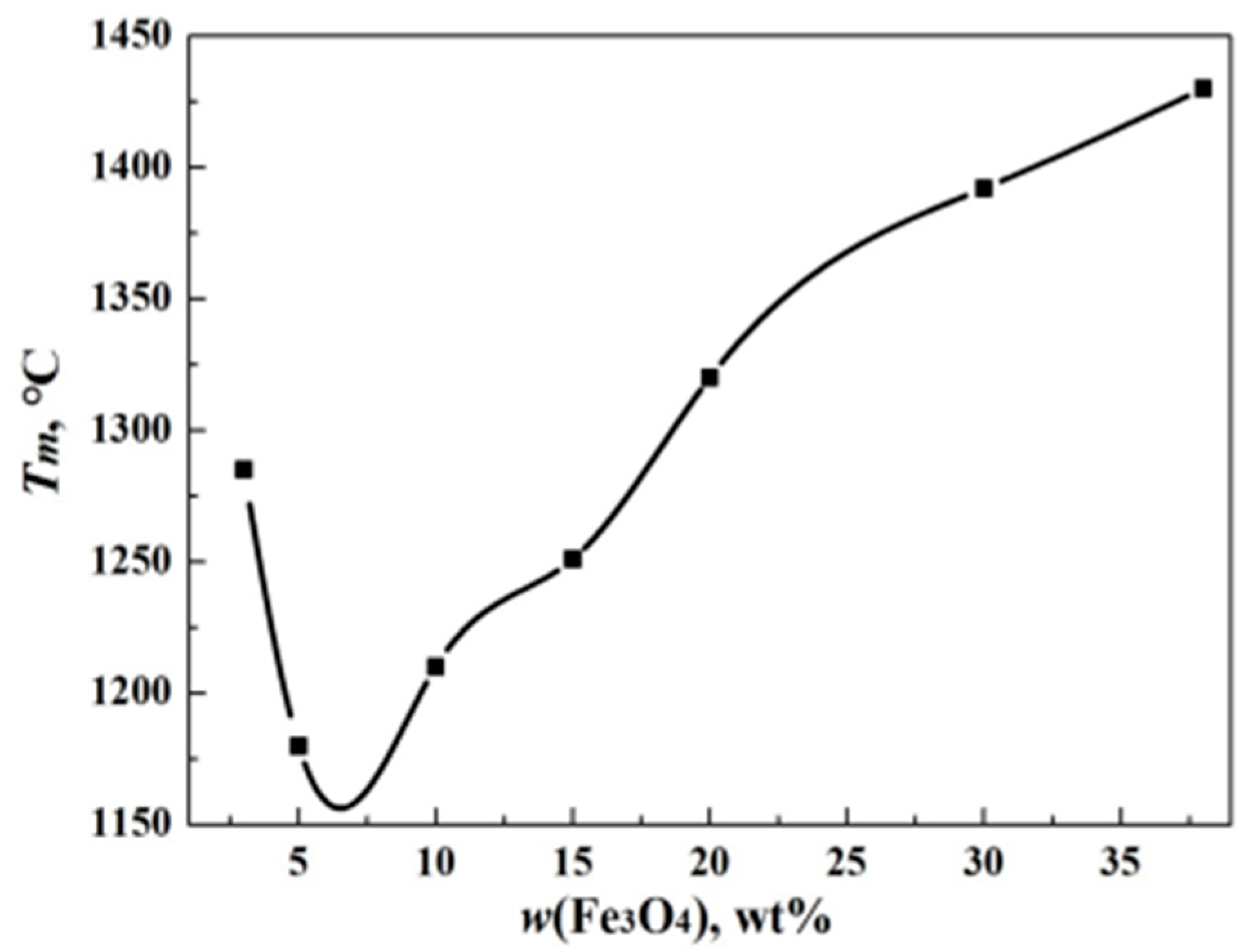 Alloys 03 00010 g003