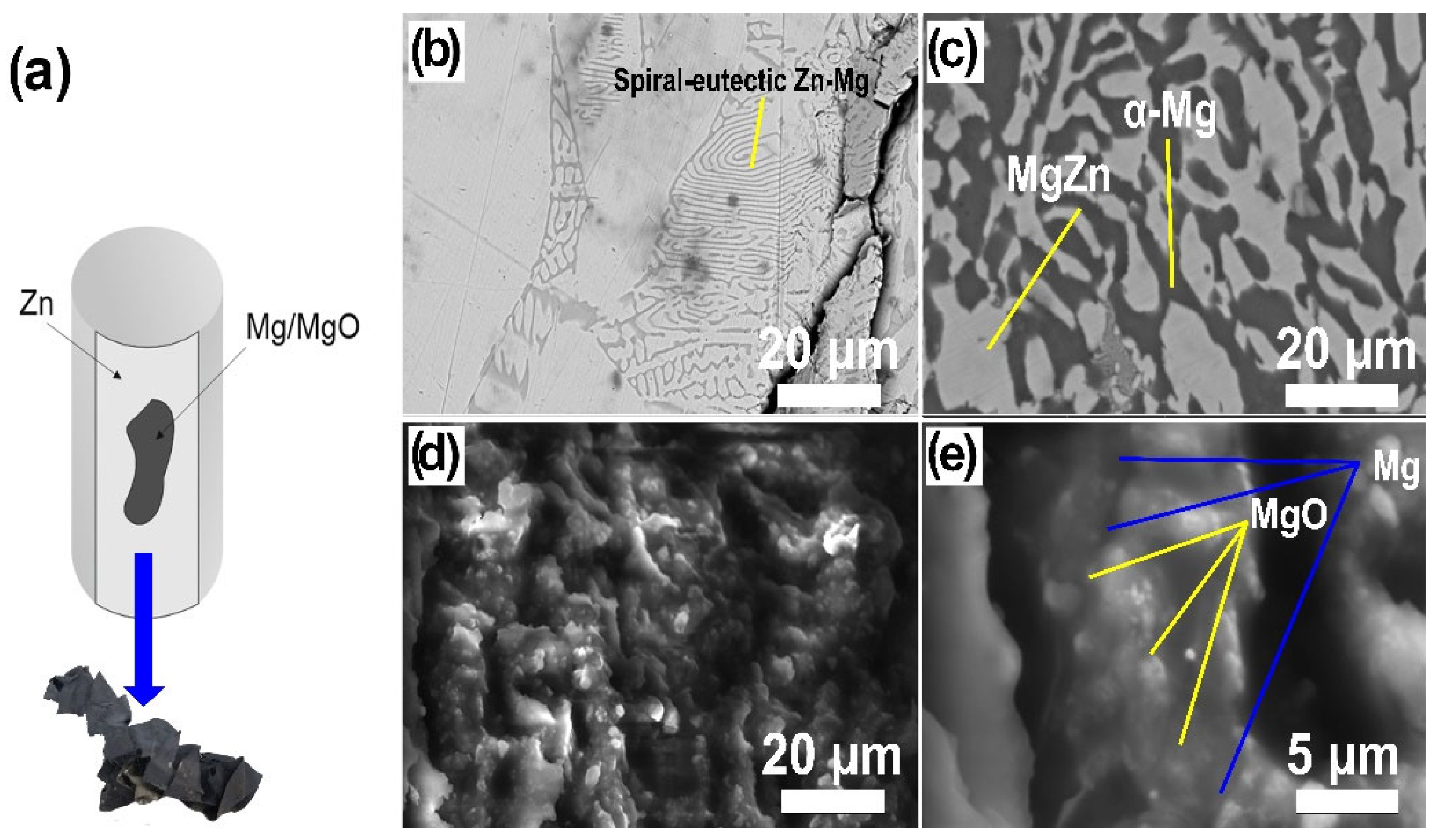 Alloys 03 00011 g008
