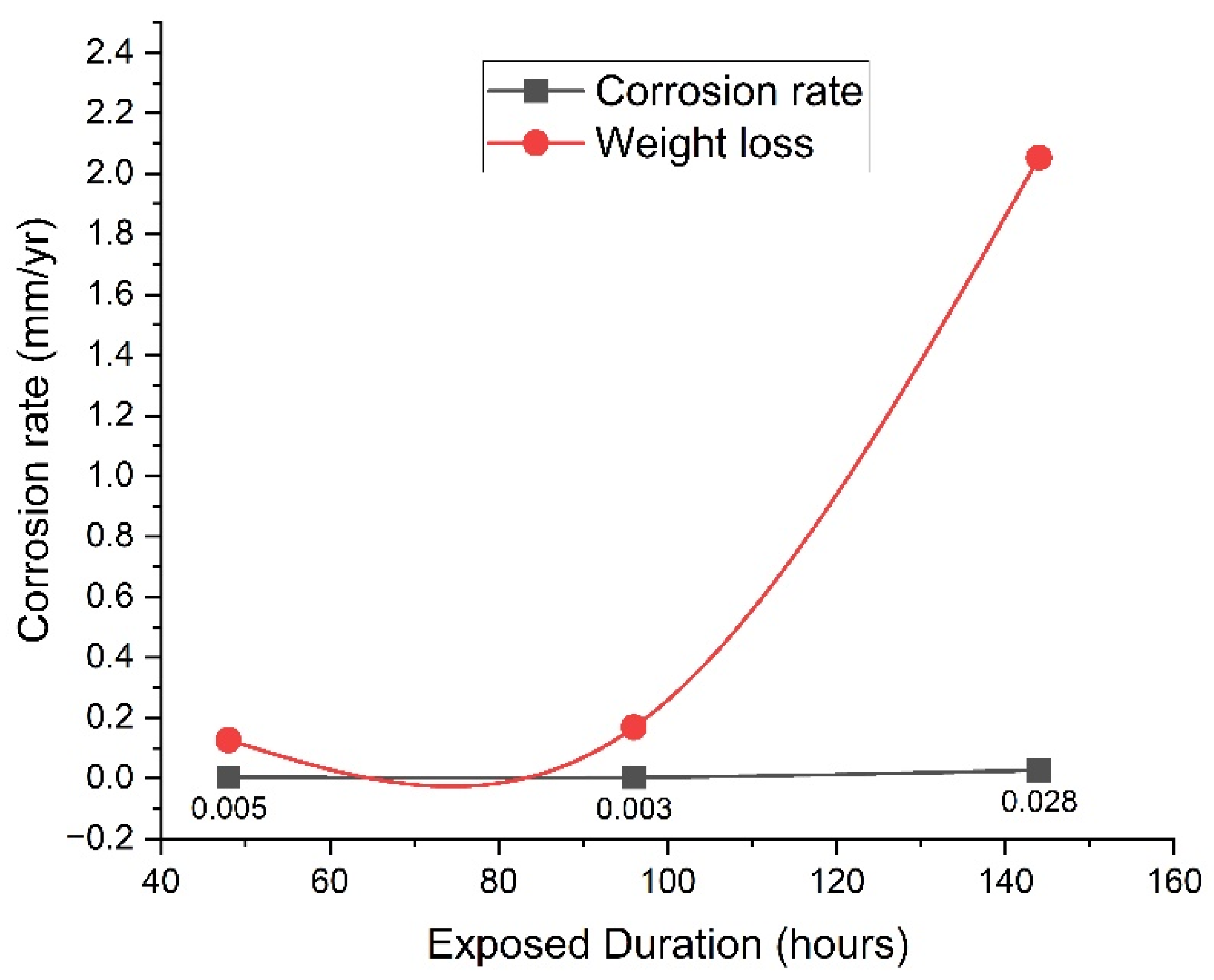 Alloys 03 00015 g006