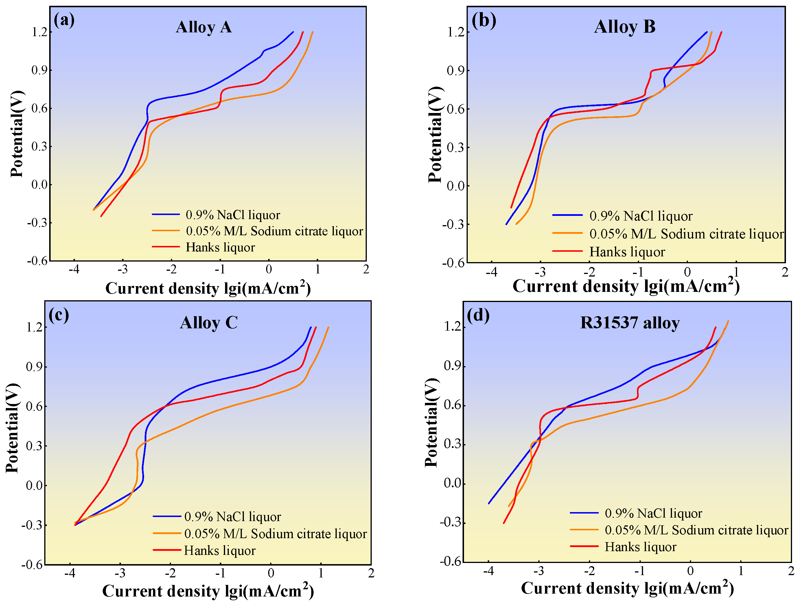 Alloys 03 00016 g002