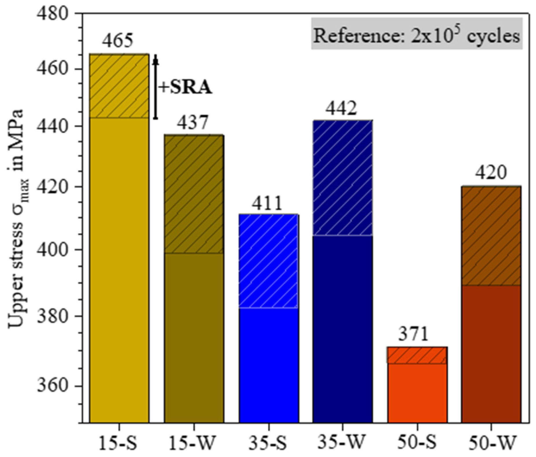 Alloys 03 00017 g010