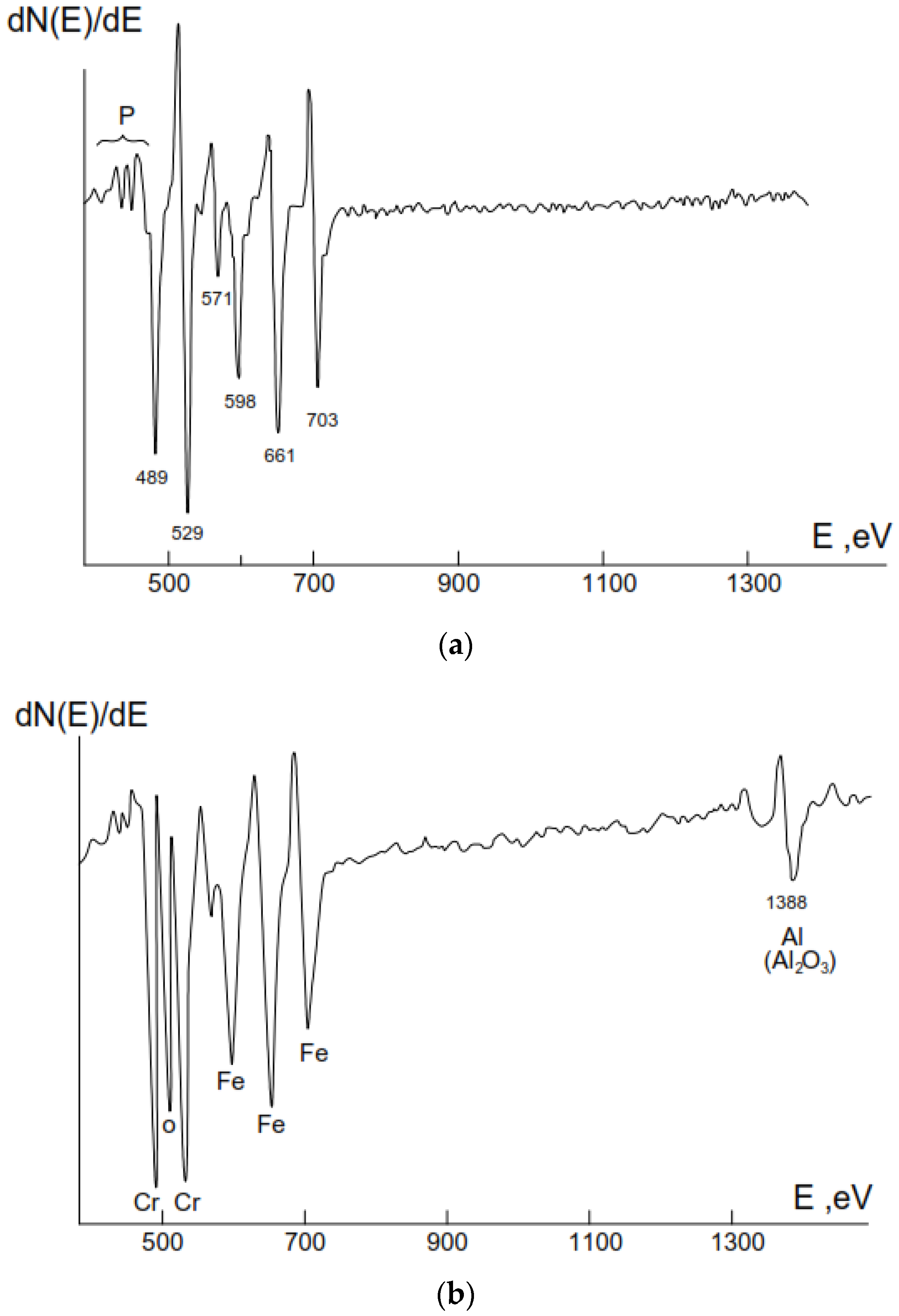 Alloys 04 00002 g001 Alloys 04 00002 g001