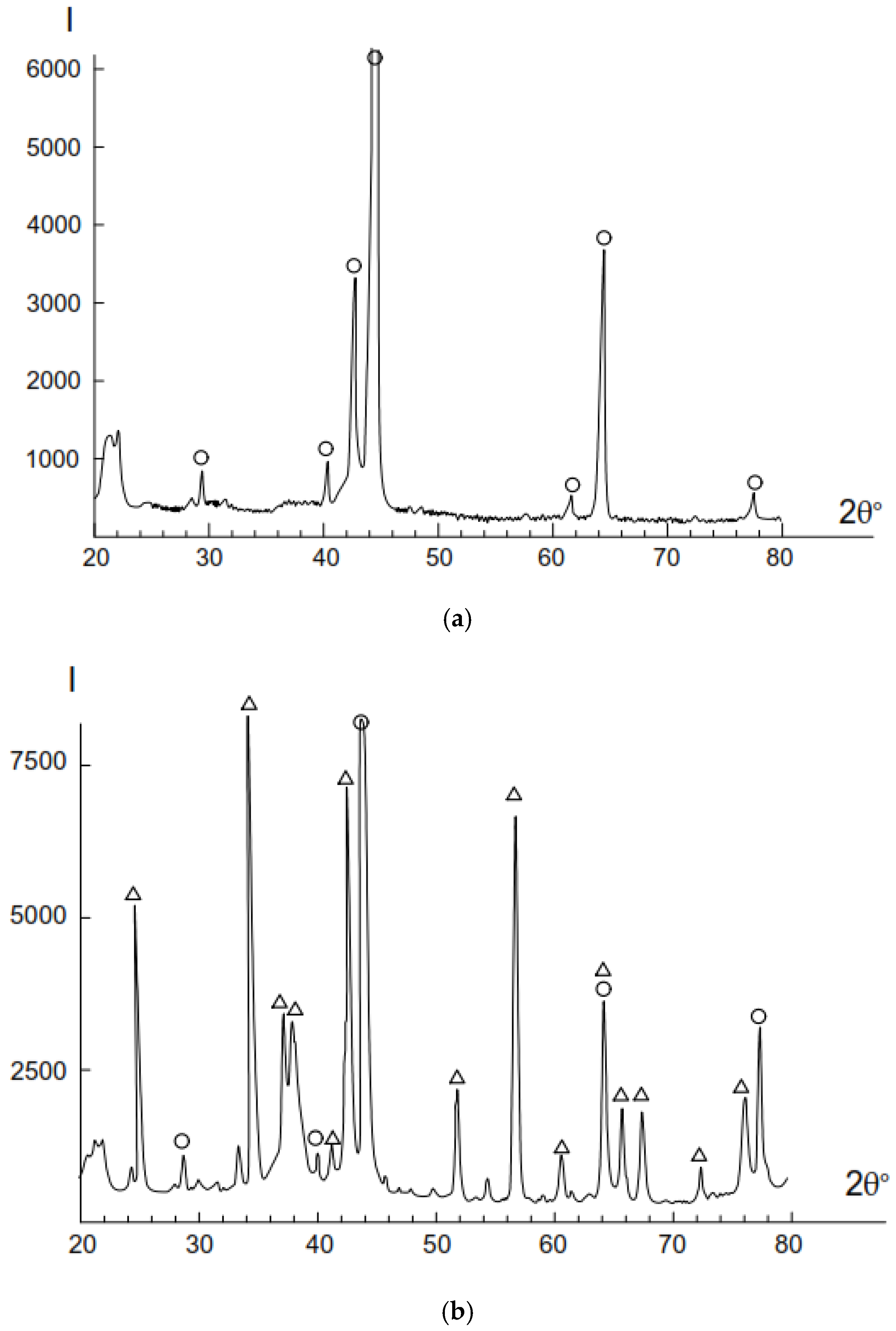 Alloys 04 00002 g002 Alloys 04 00002 g002