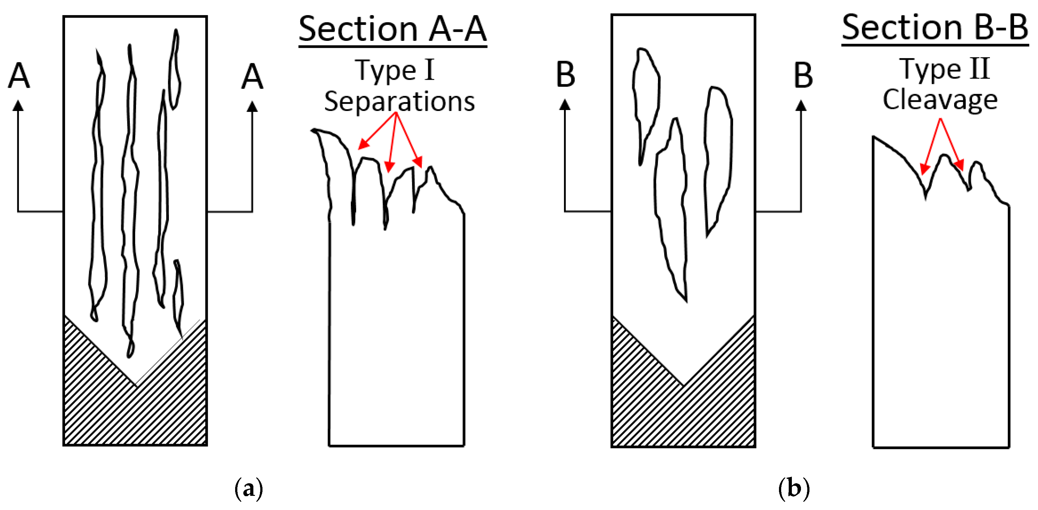 Alloys 04 00006 g007