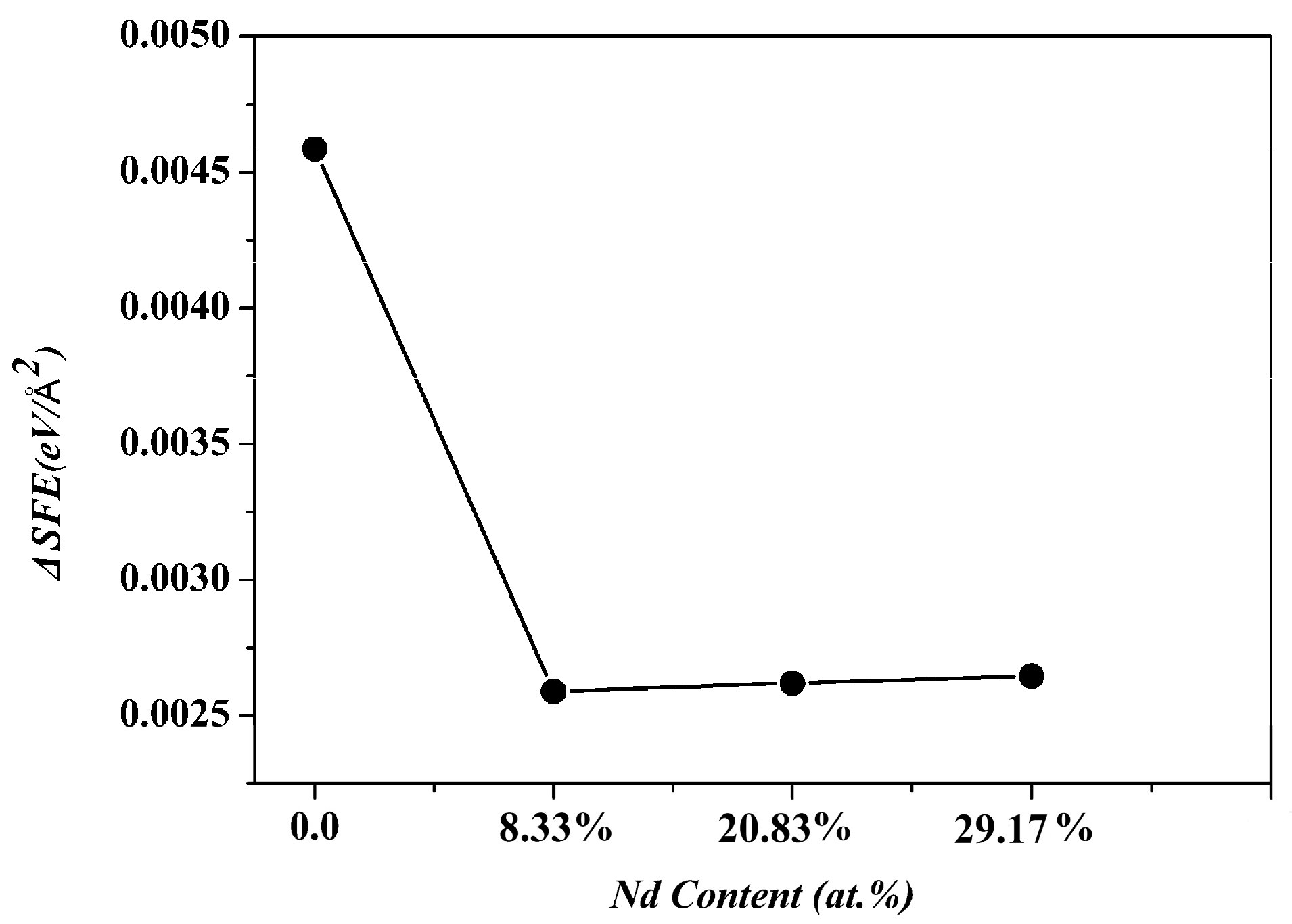 Alloys 04 00007 g002