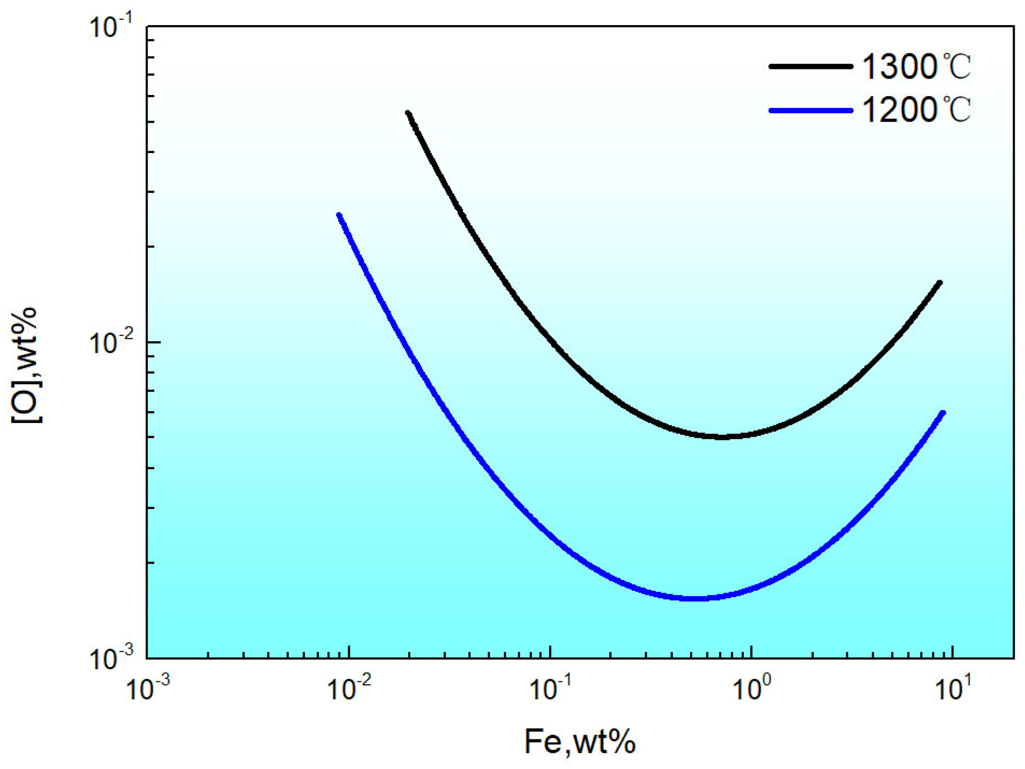 Alloys 04 00008 g012