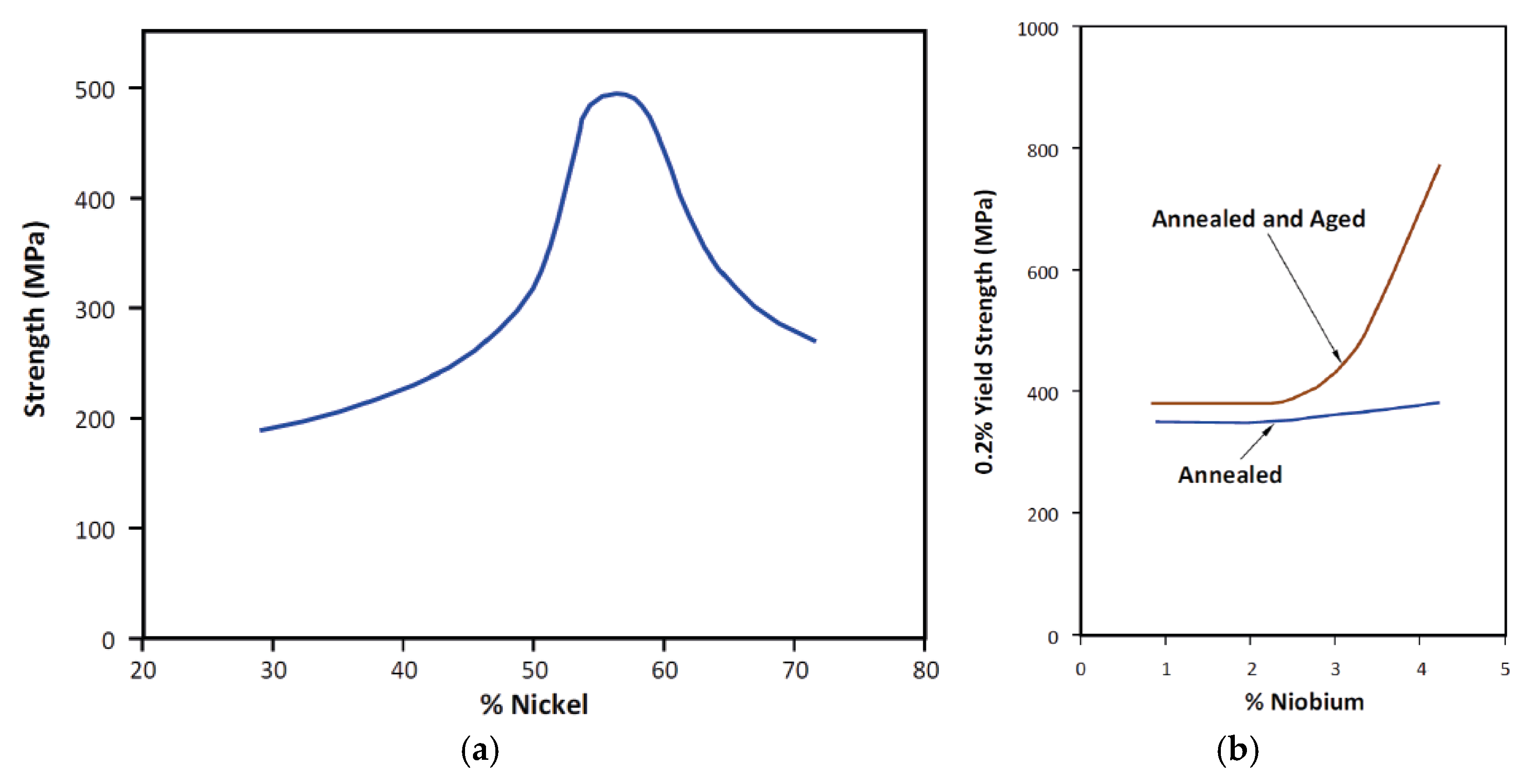 Alloys 04 00012 g002
