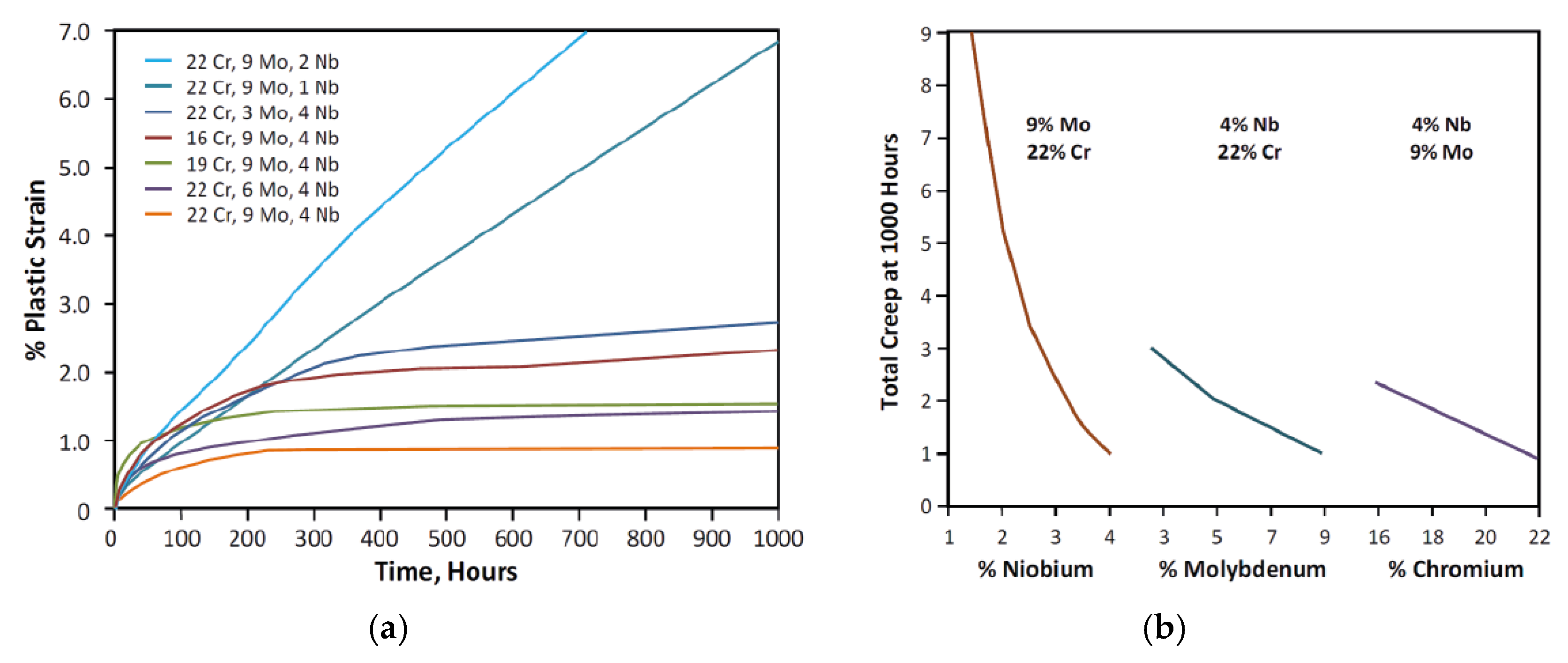 Alloys 04 00012 g003