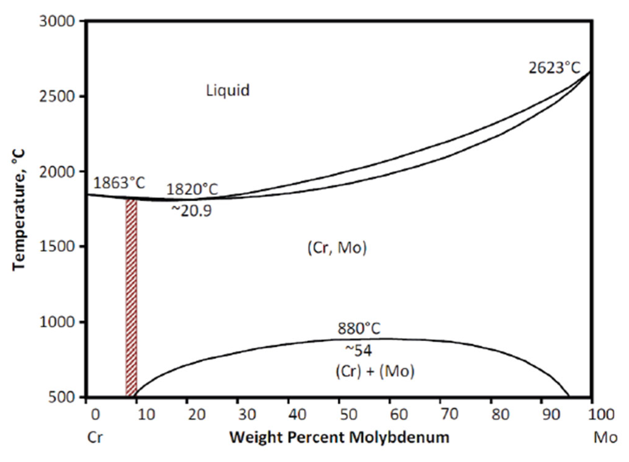 Alloys 04 00012 g008