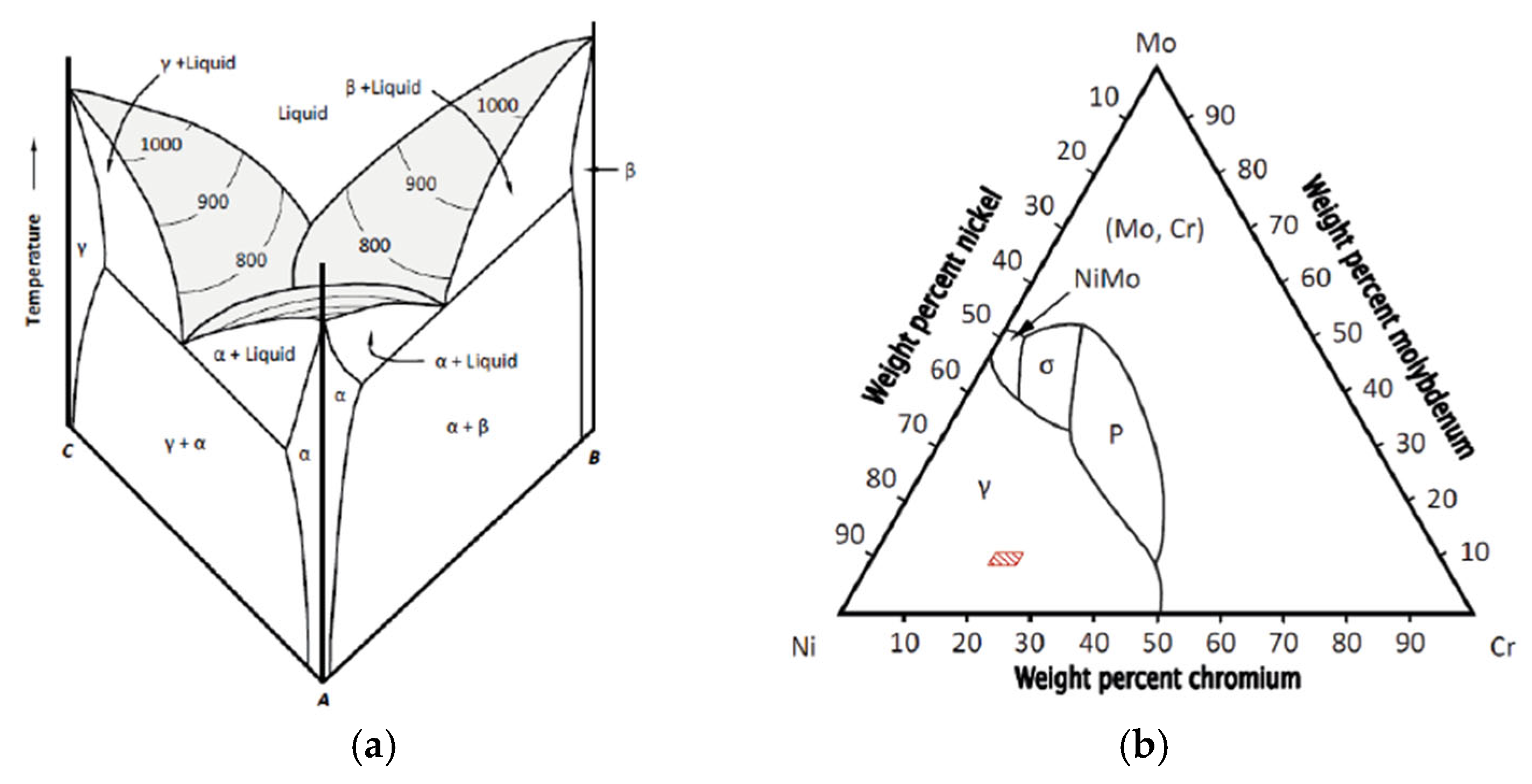 Alloys 04 00012 g009